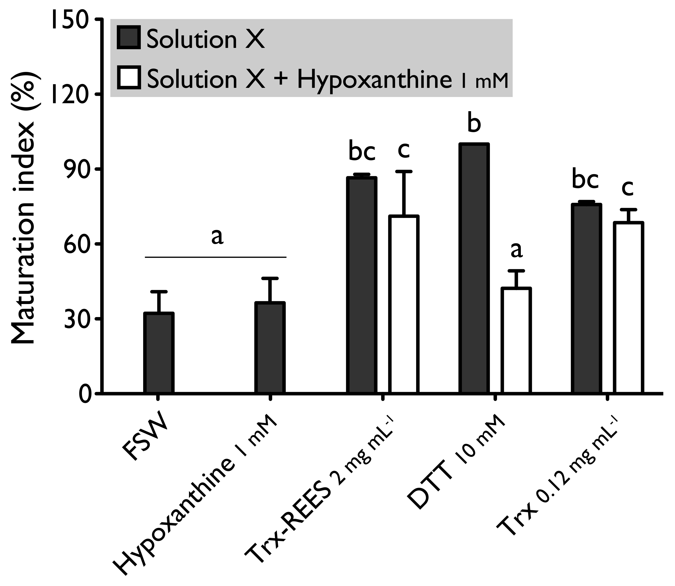 Antioxidants 10 01201 g004 550