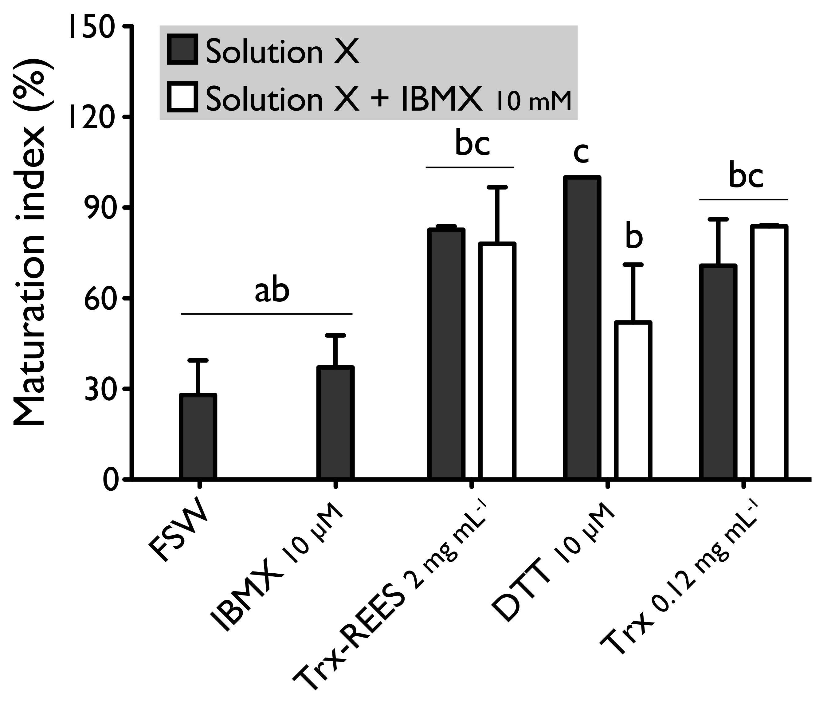 Antioxidants 10 01201 g005 550