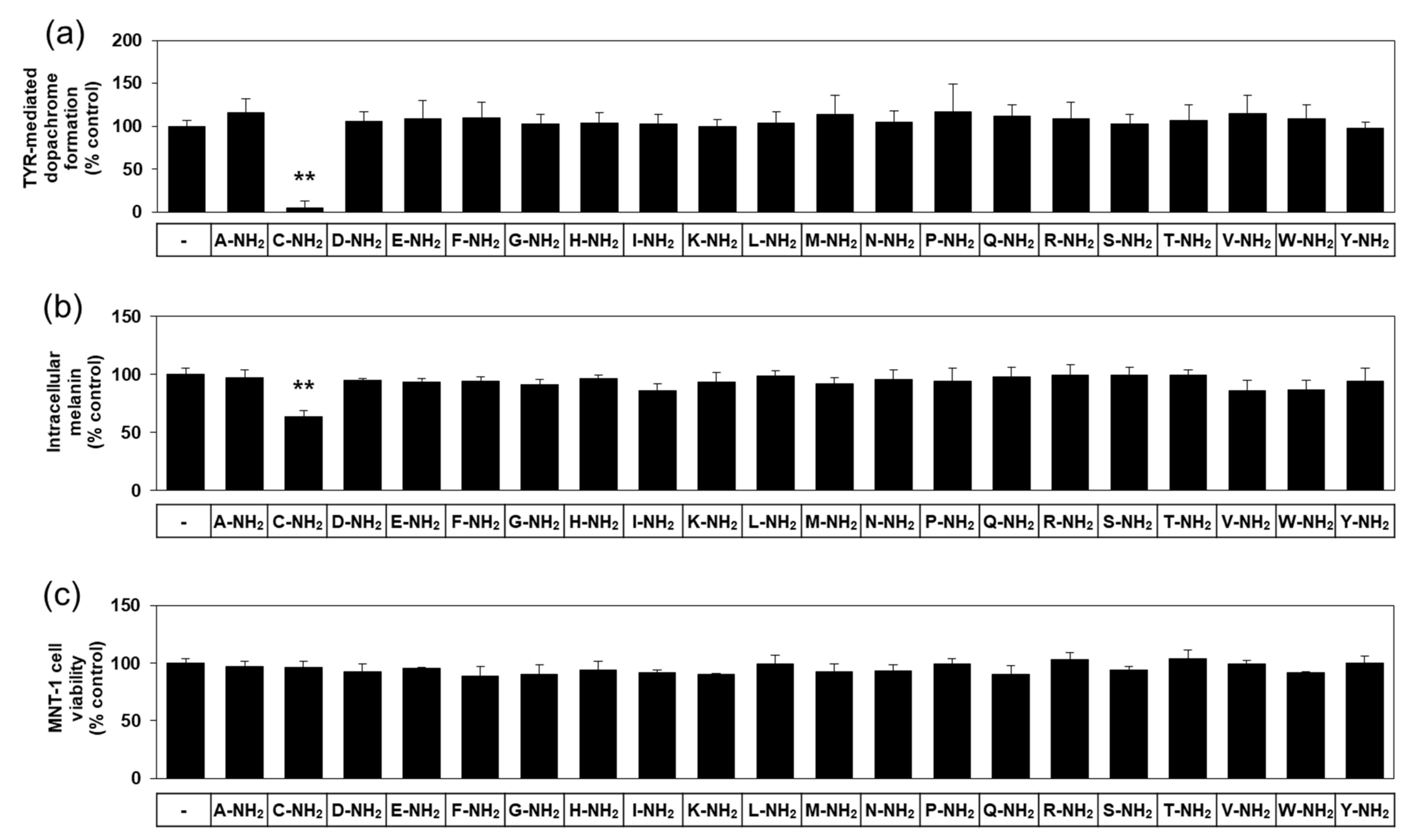 Antioxidants 10 01202 g001