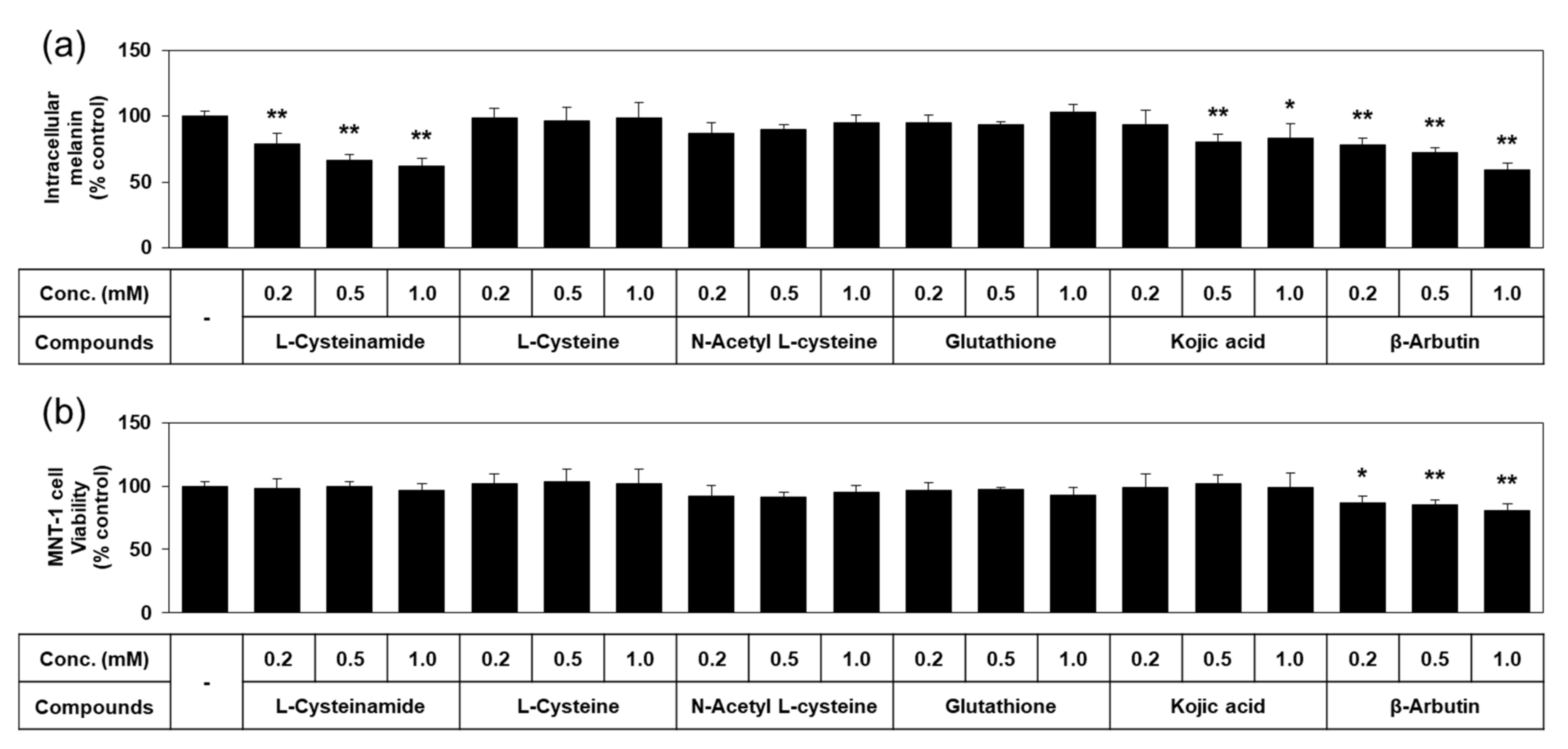 Antioxidants 10 01202 g004