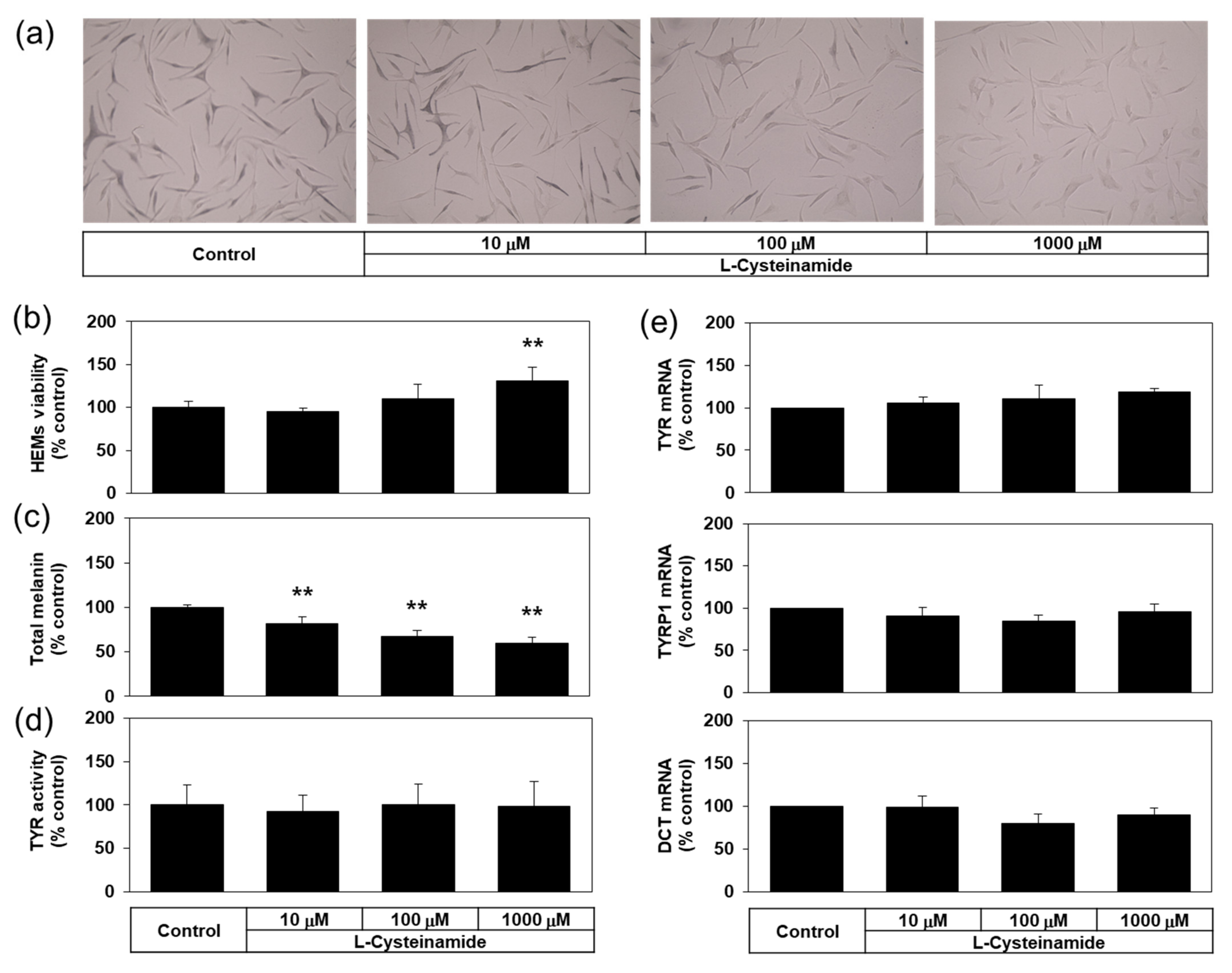 Antioxidants 10 01202 g011