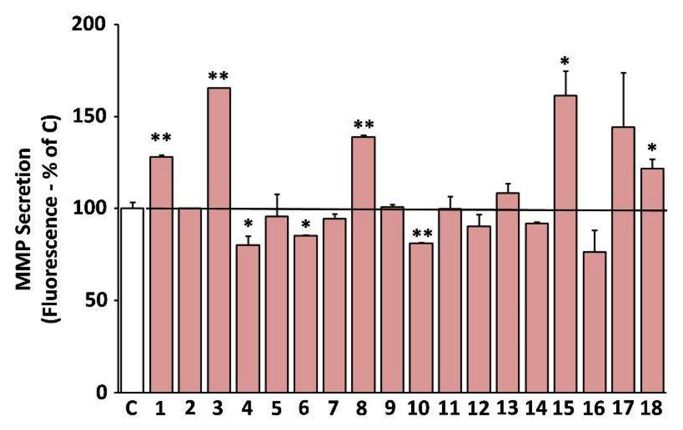 Antioxidants 10 01206 g007 Antioxidants 10 01206 g007