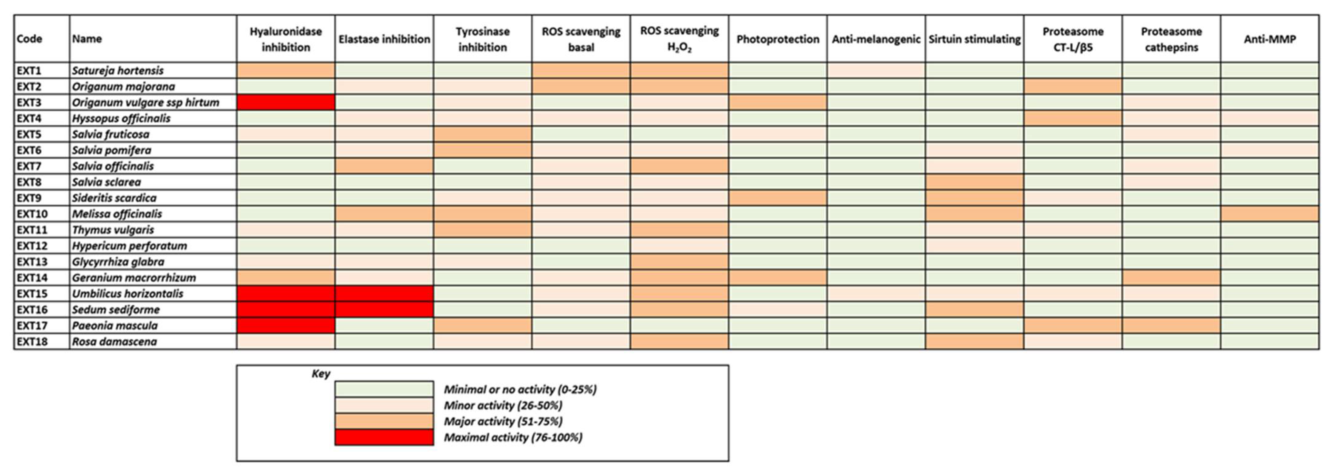 Antioxidants 10 01206 g009 Antioxidants 10 01206 g009