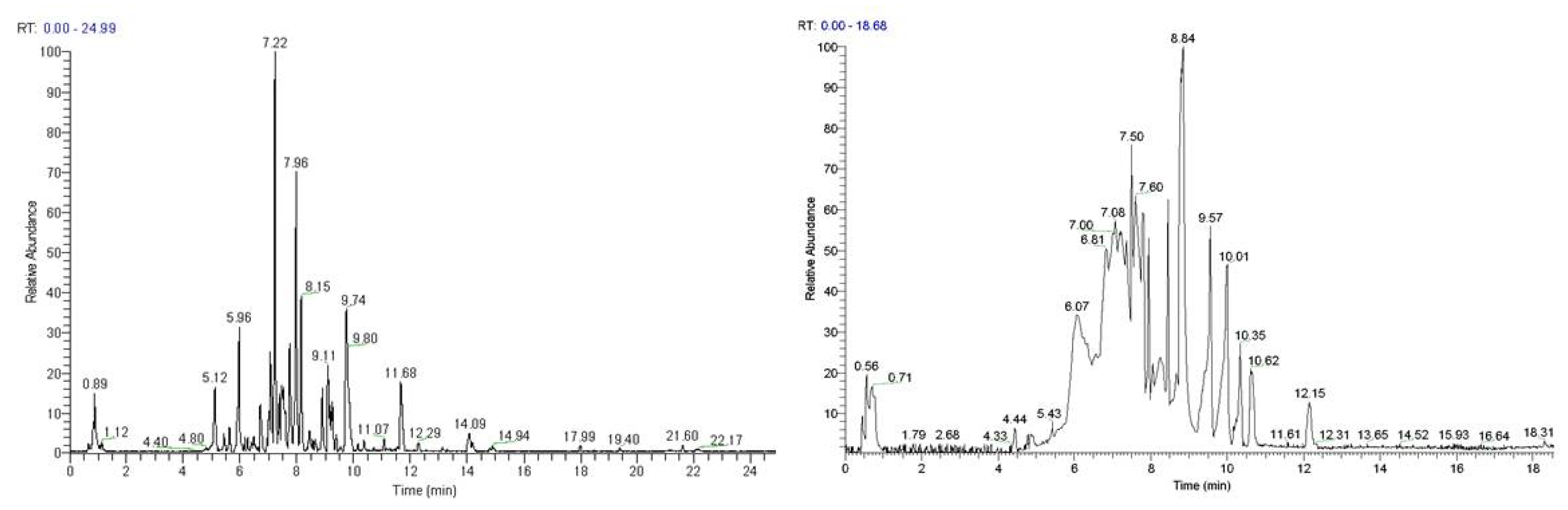 Antioxidants 10 01206 g010 Antioxidants 10 01206 g010