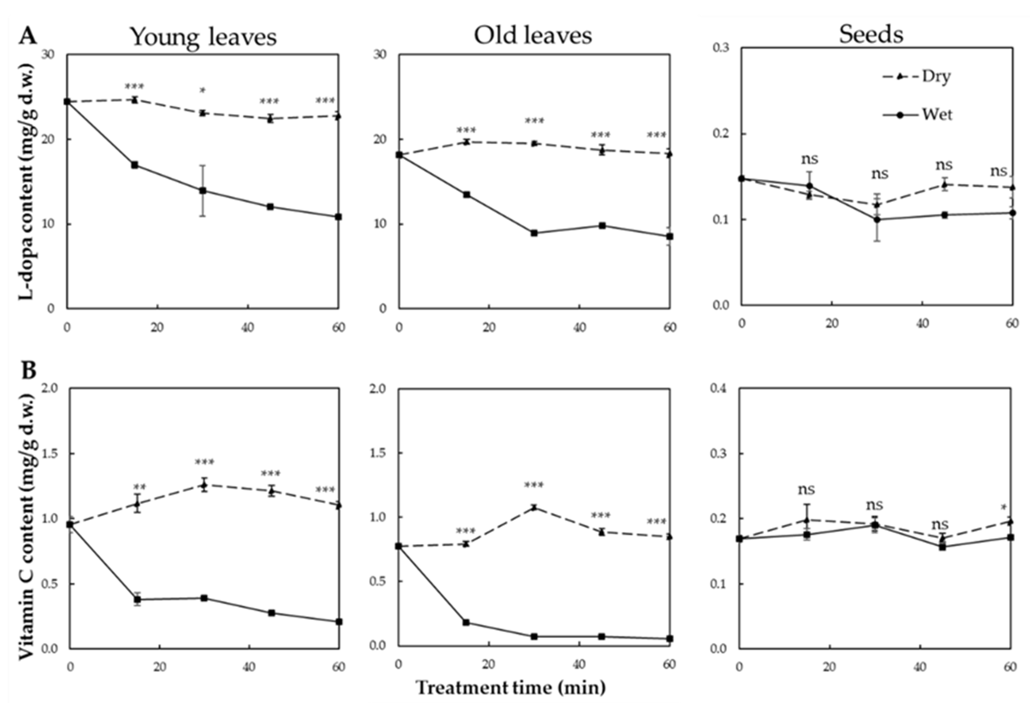 Antioxidants 10 01207 g003 Antioxidants 10 01207 g003