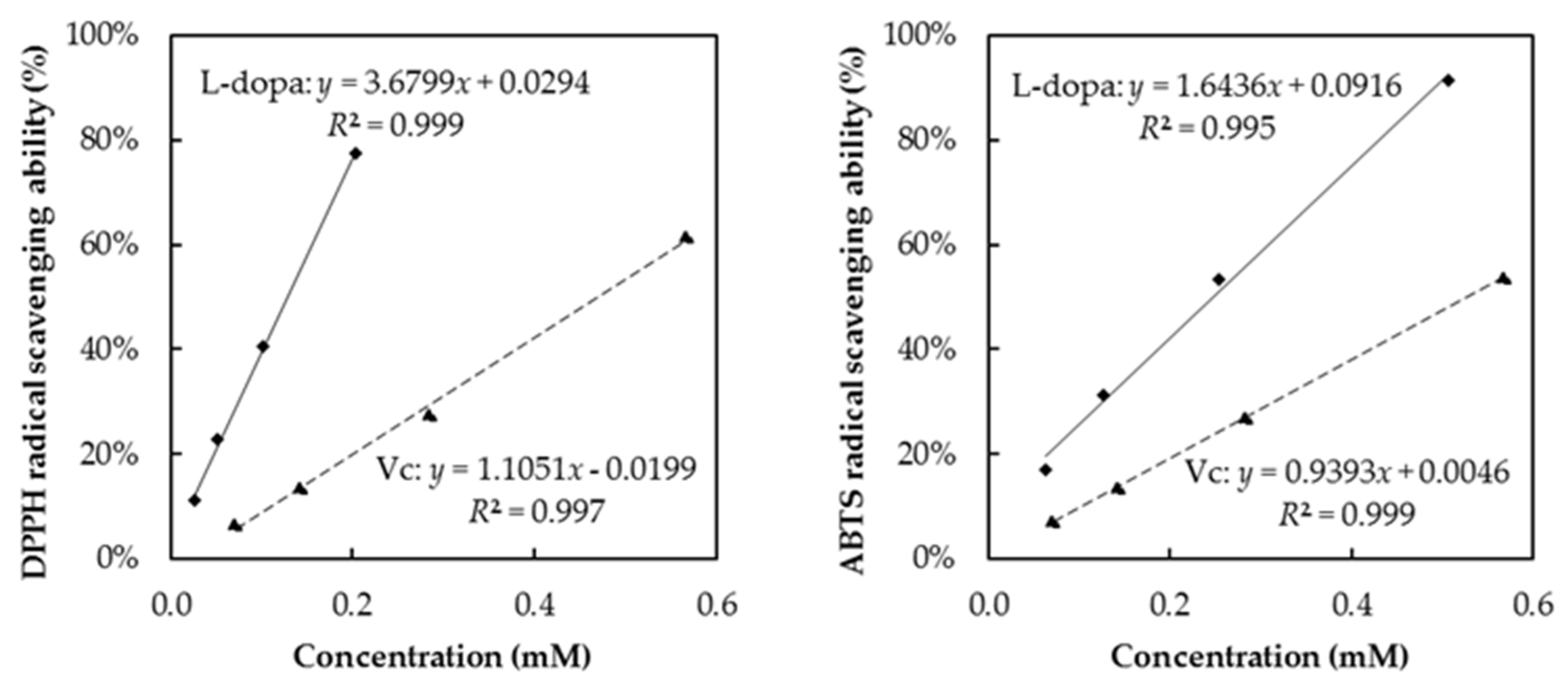 Antioxidants 10 01207 g005 Antioxidants 10 01207 g005
