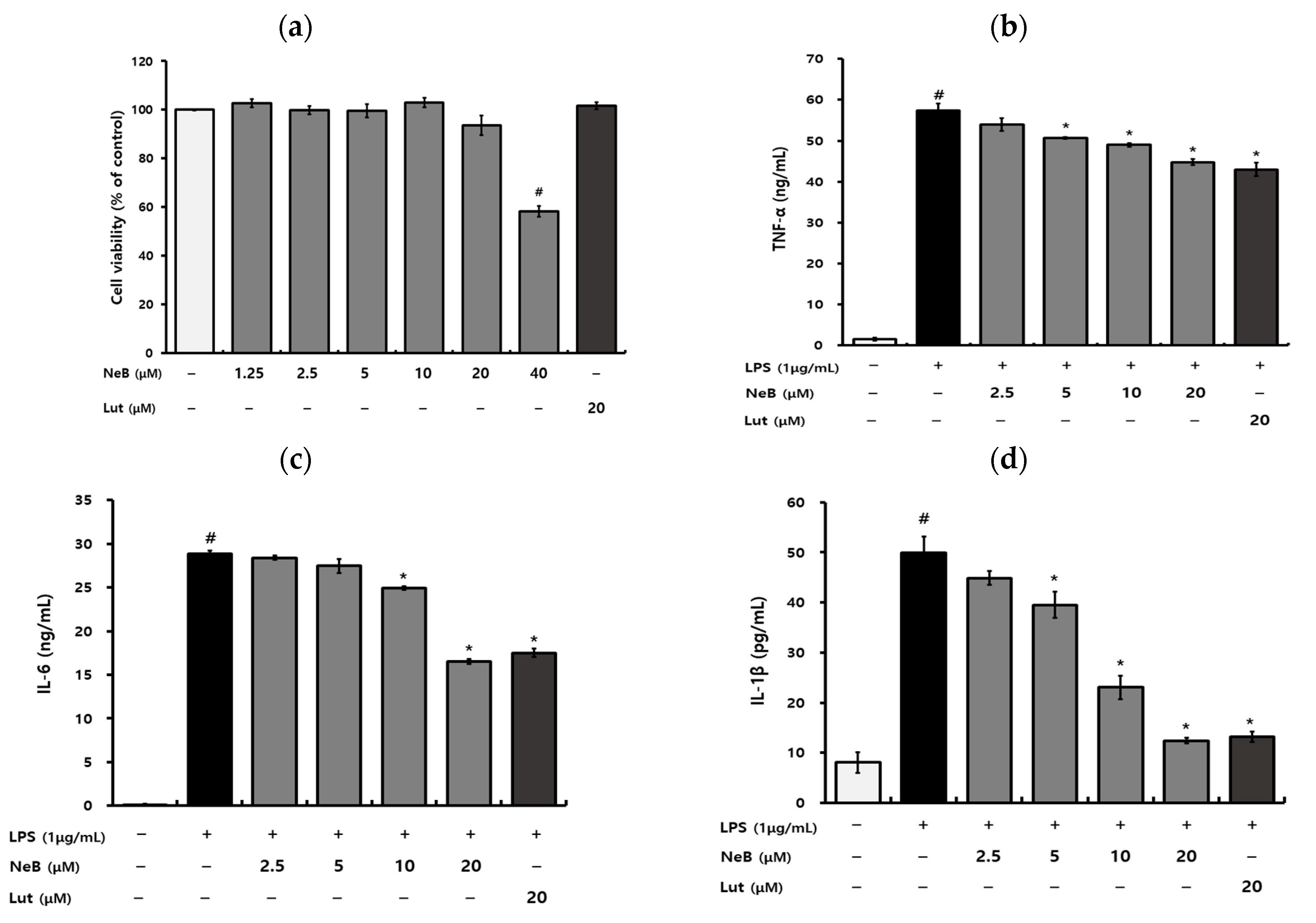 Antioxidants 10 01208 g002