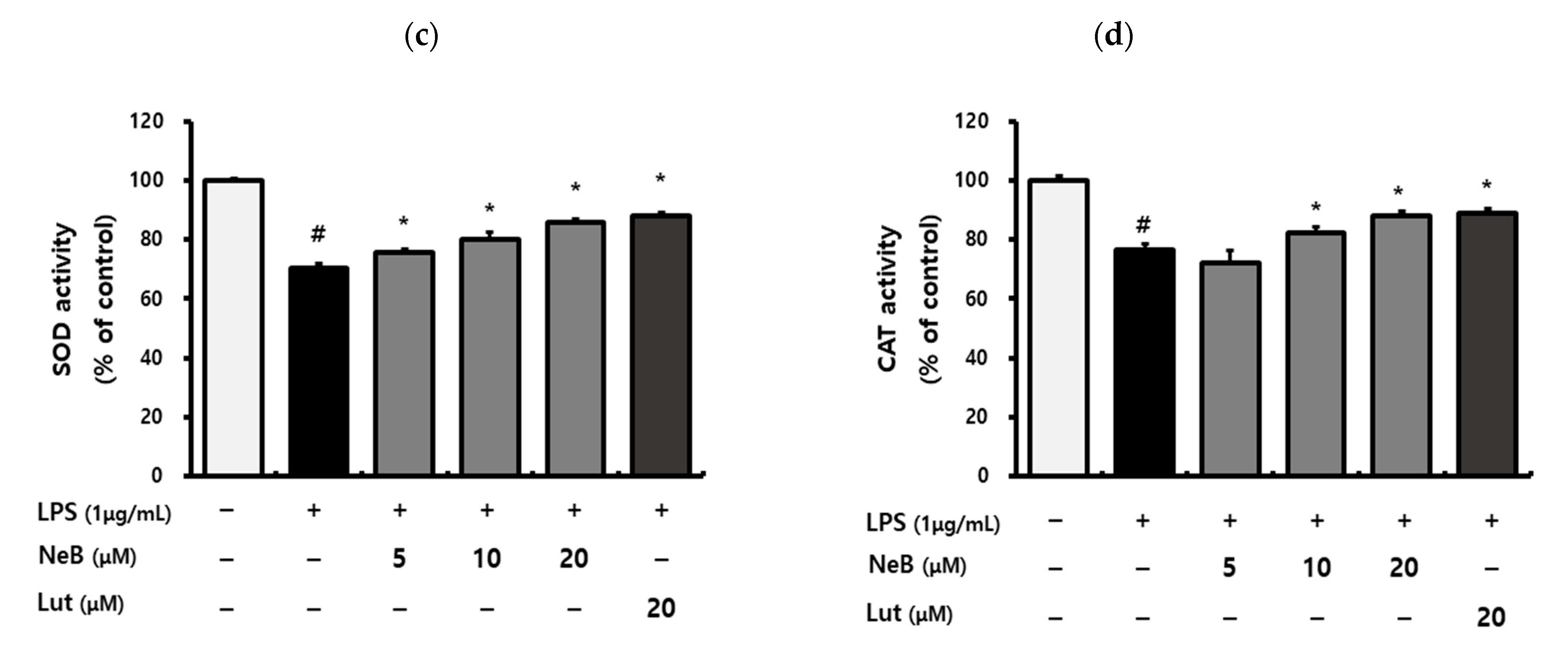 Antioxidants 10 01208 g005b