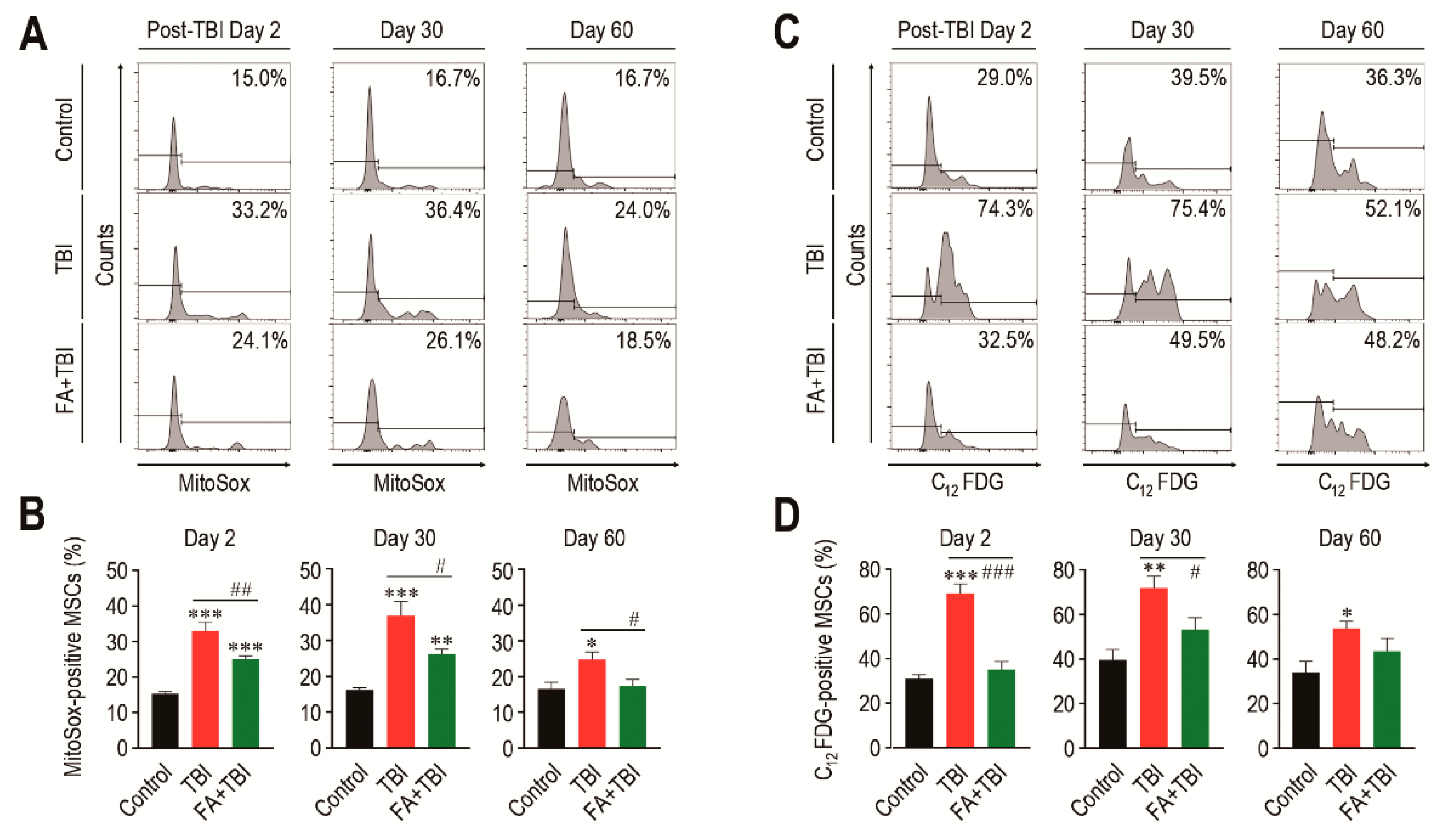 Antioxidants 10 01209 g002