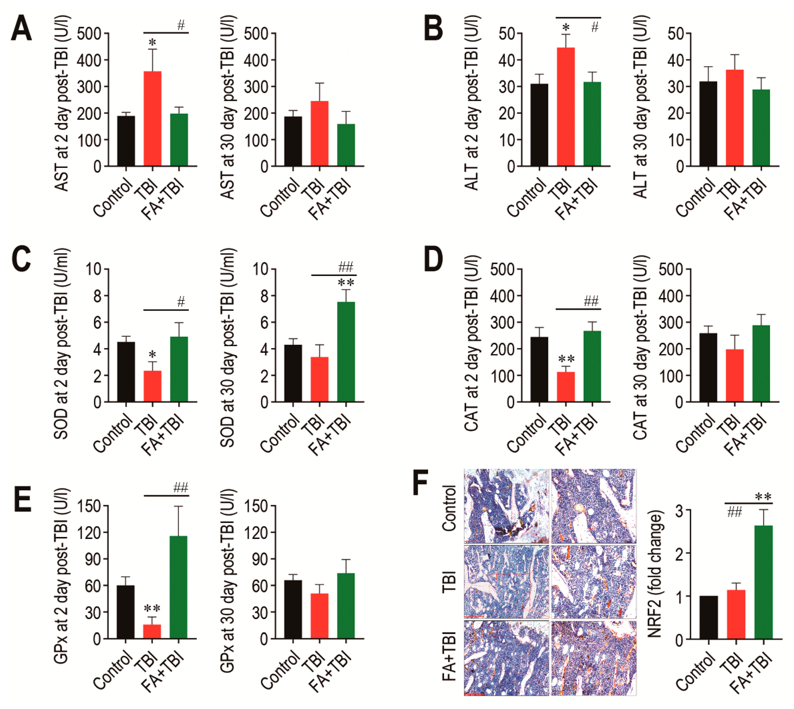 Antioxidants 10 01209 g007
