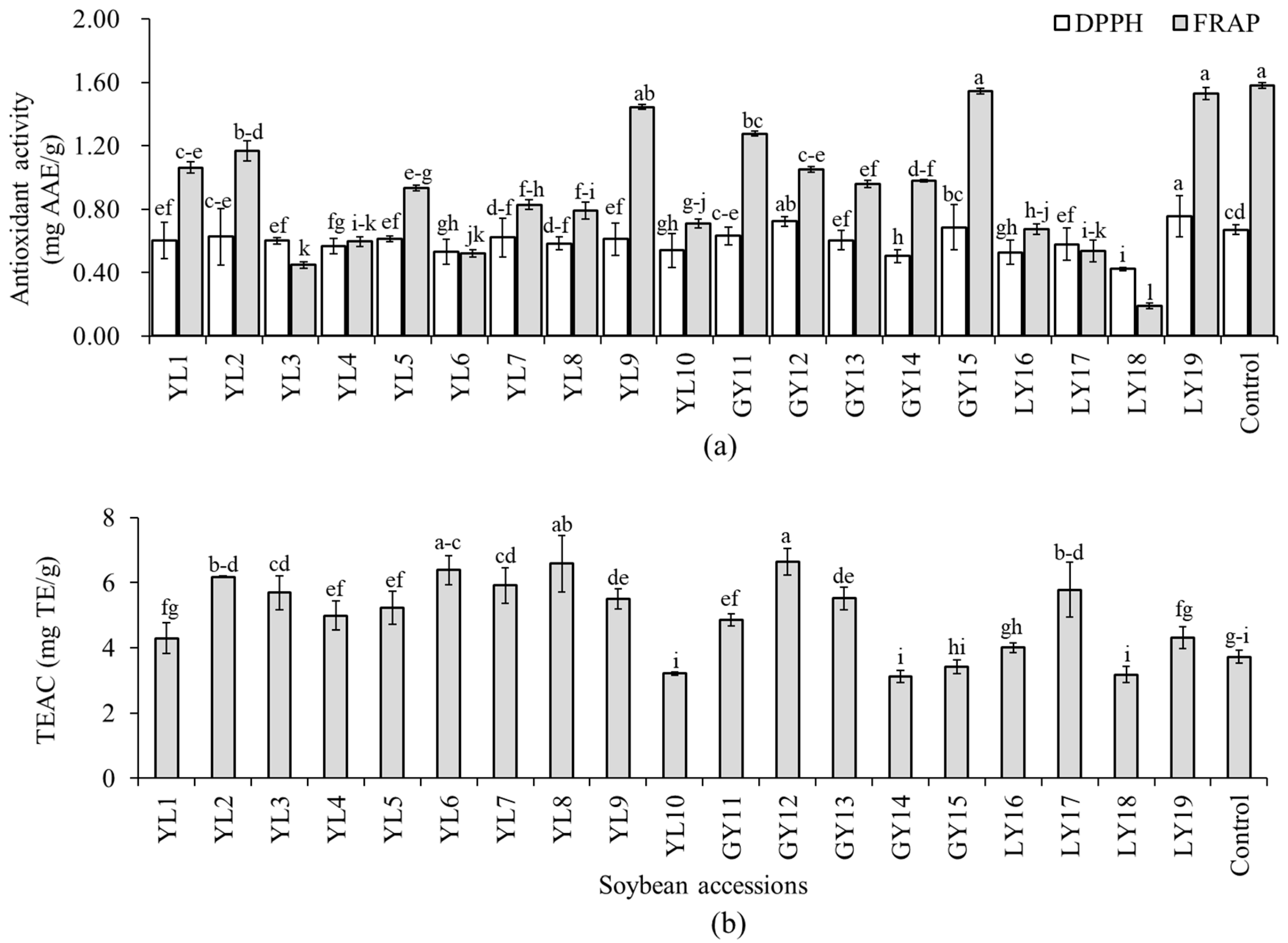 Antioxidants 10 01210 g004