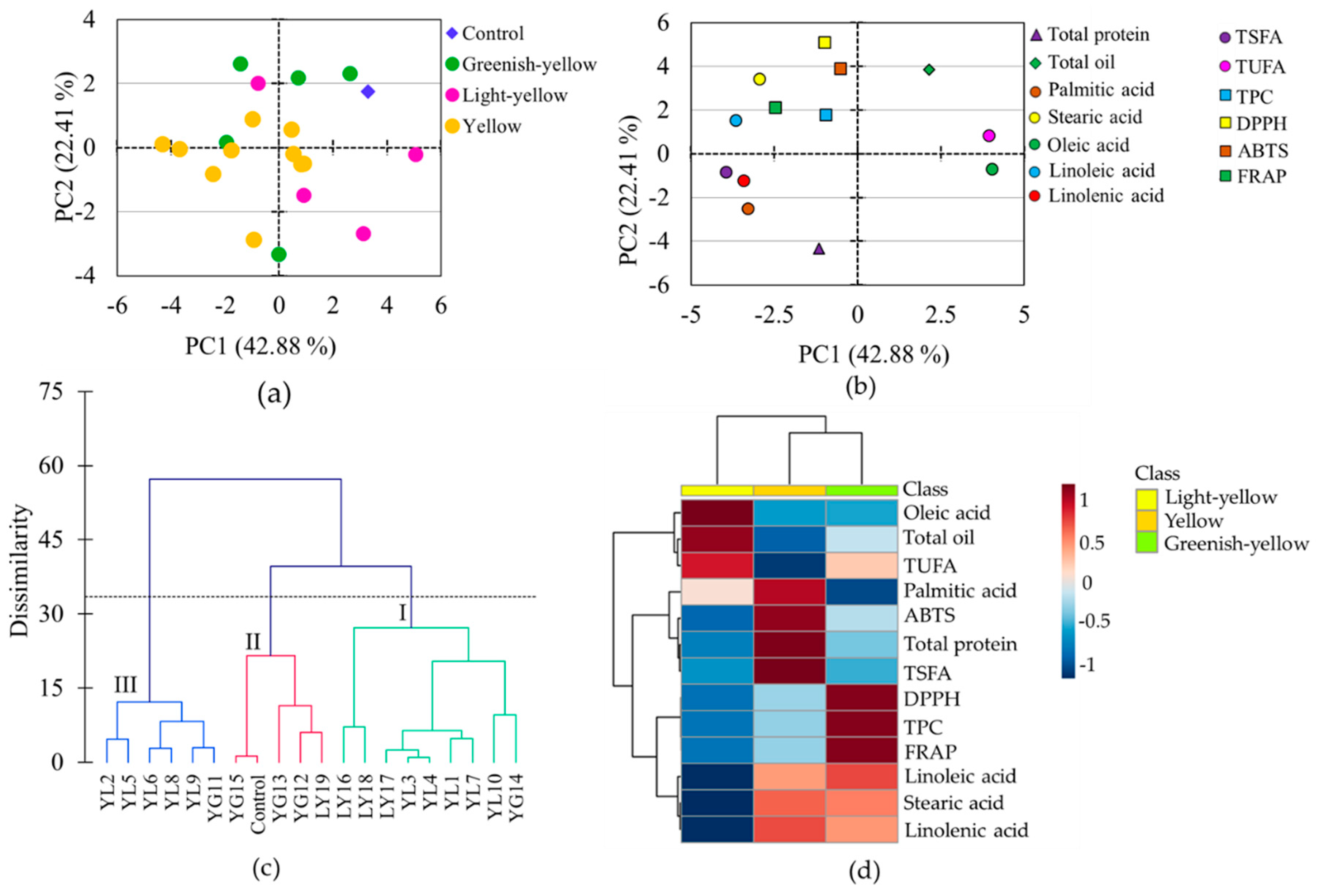 Antioxidants 10 01210 g005