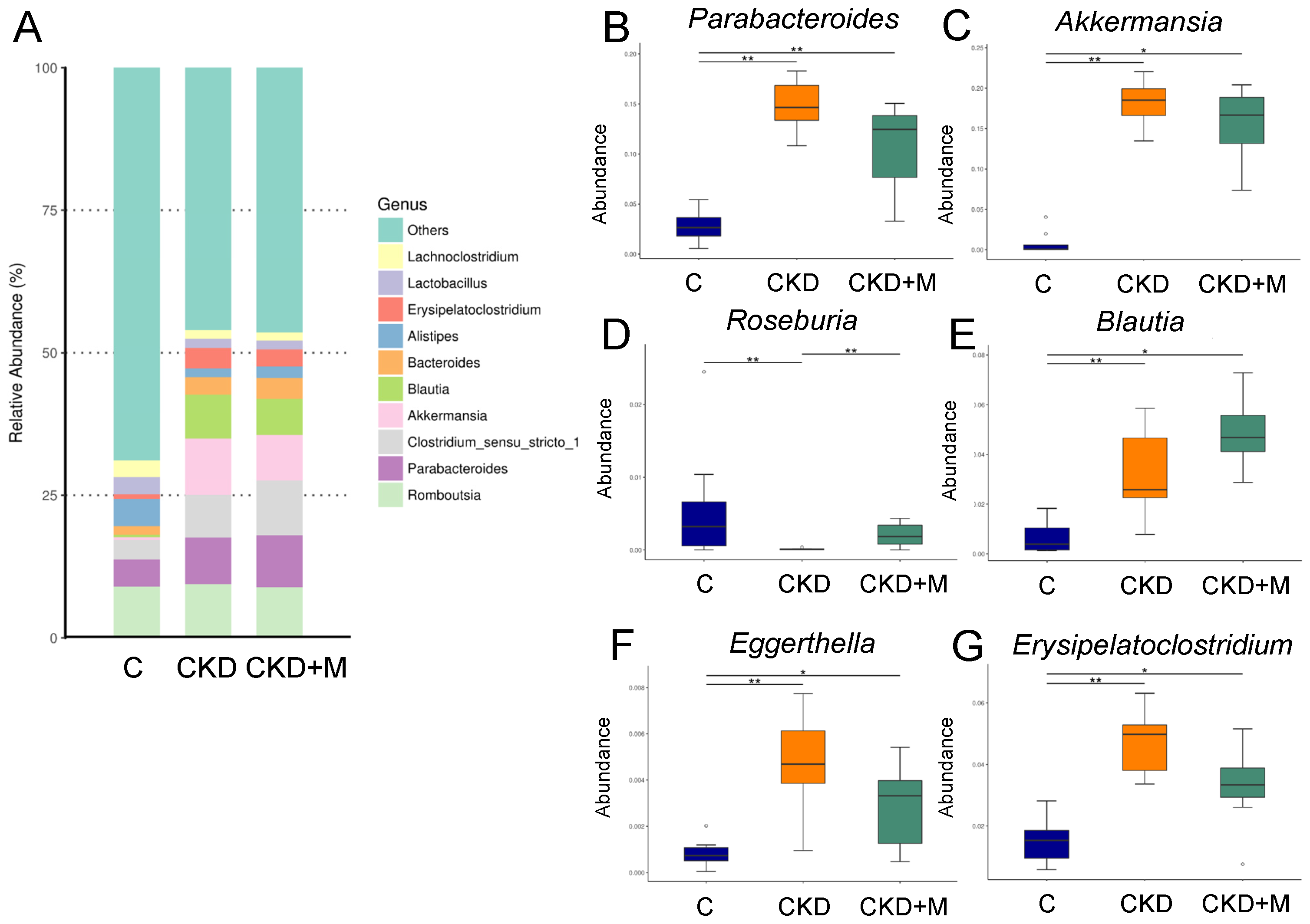 Antioxidants 10 01211 g002