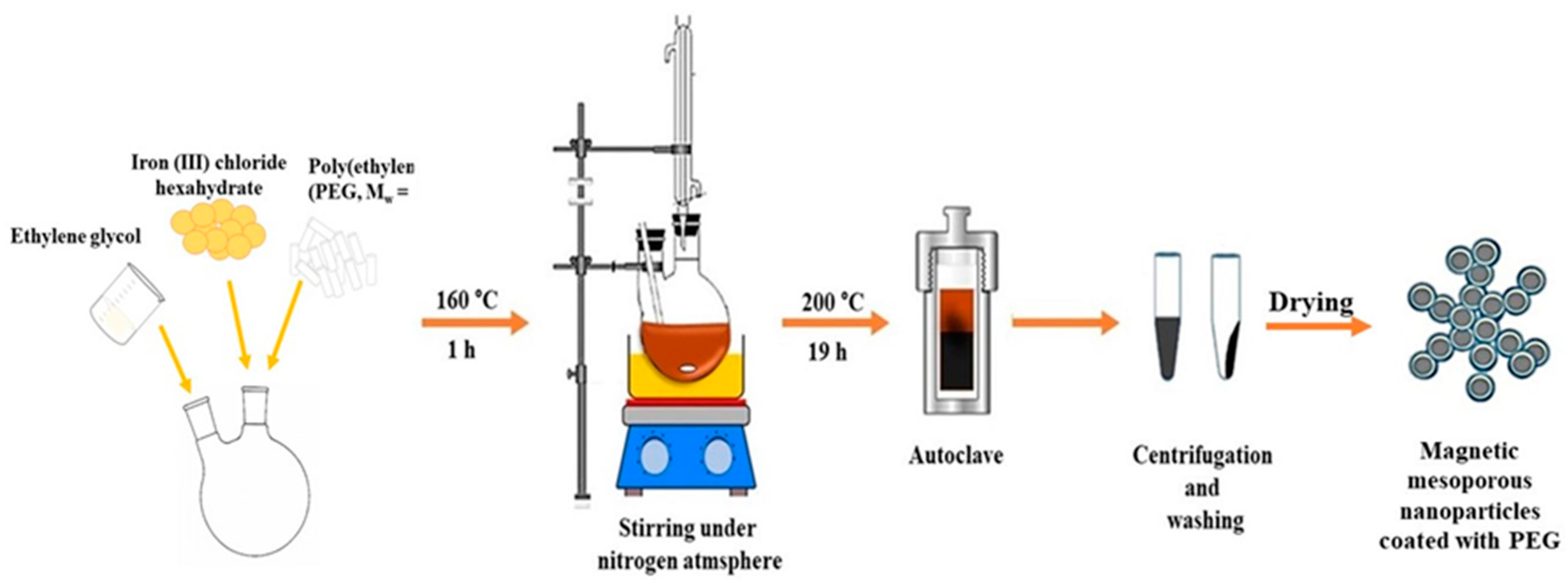 Antioxidants 10 01212 g001 550