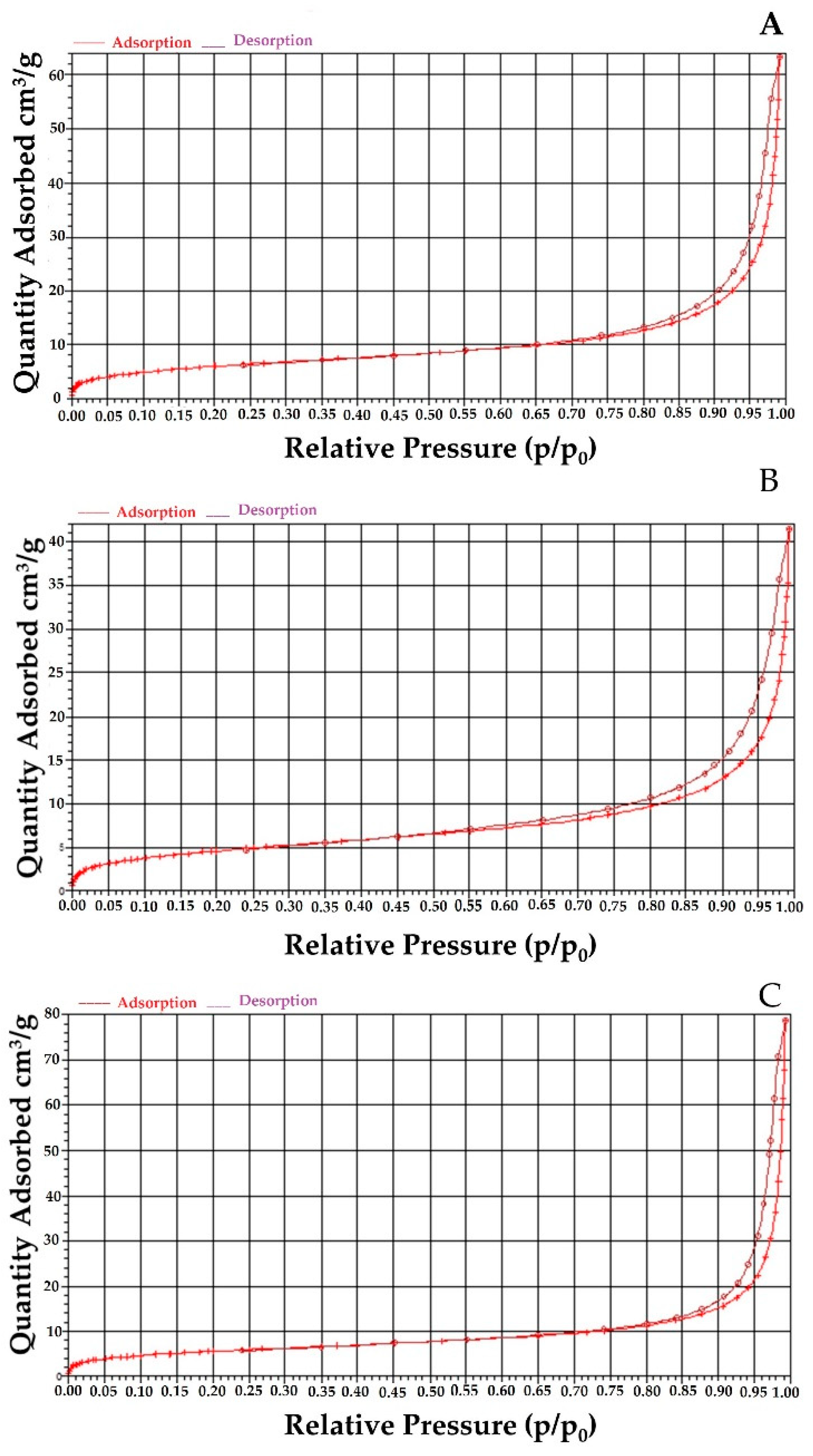 Antioxidants 10 01212 g004 550