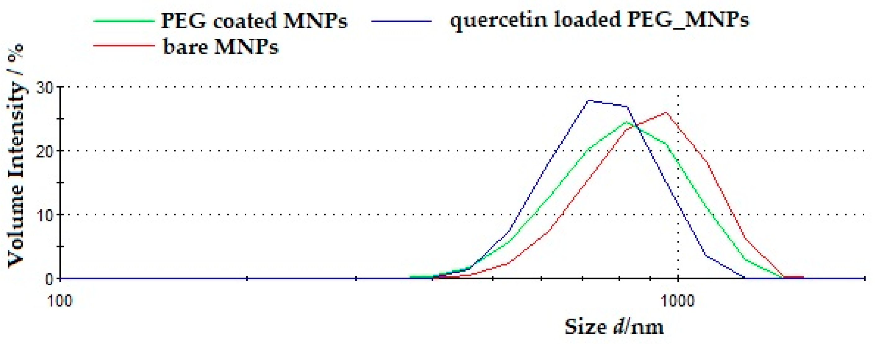 Antioxidants 10 01212 g007 550