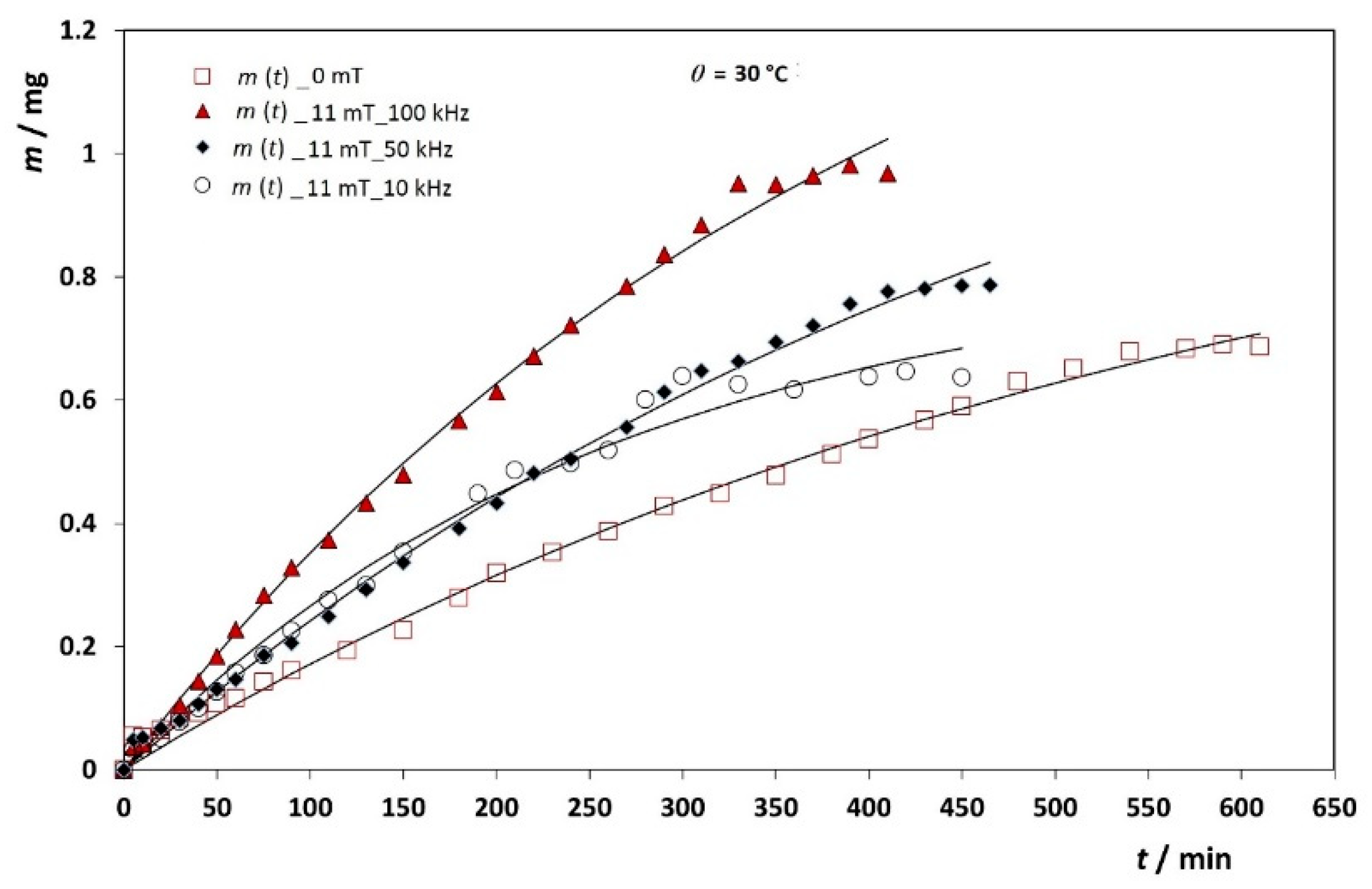 Antioxidants 10 01212 g008 550