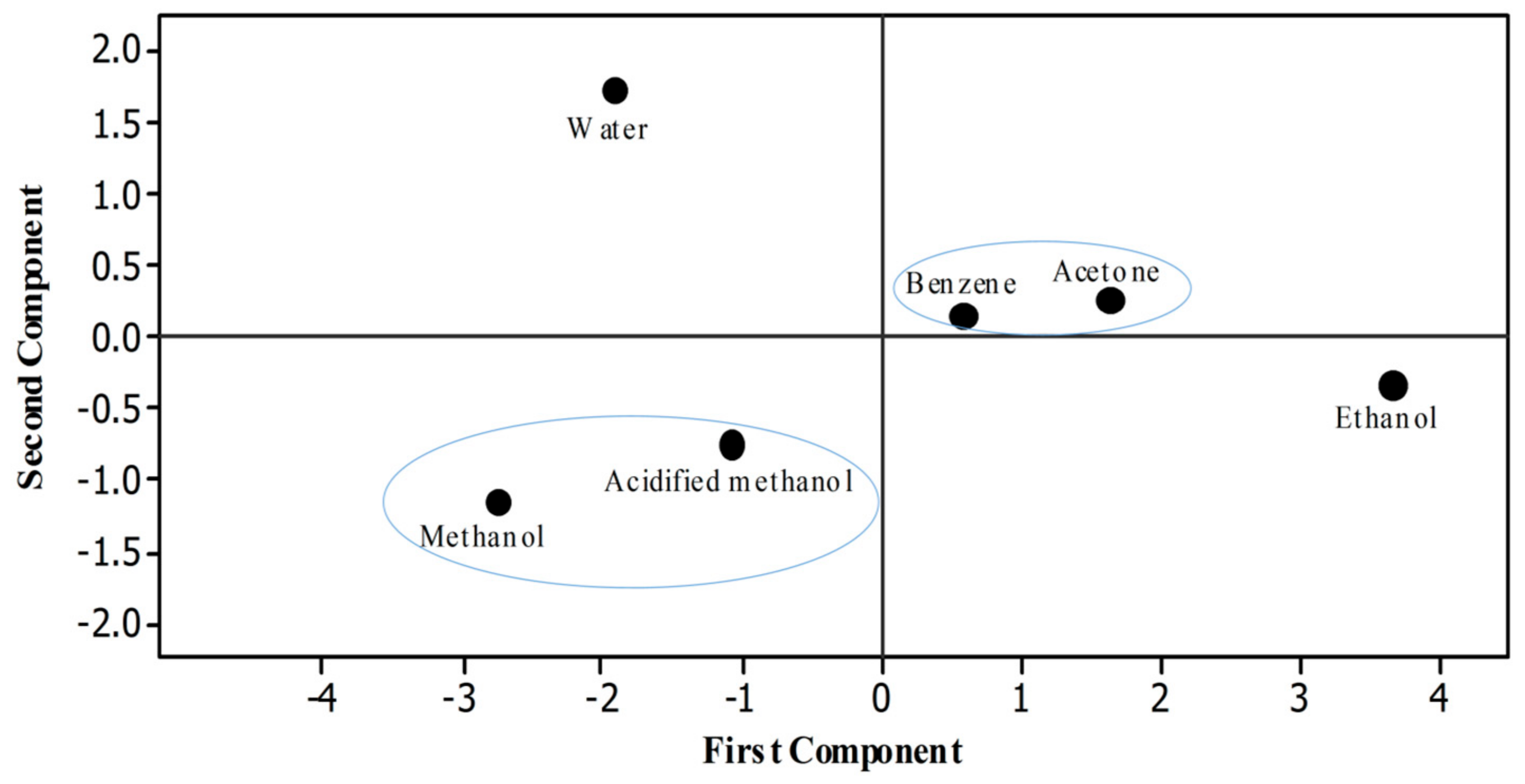 Antioxidants 10 01214 g004