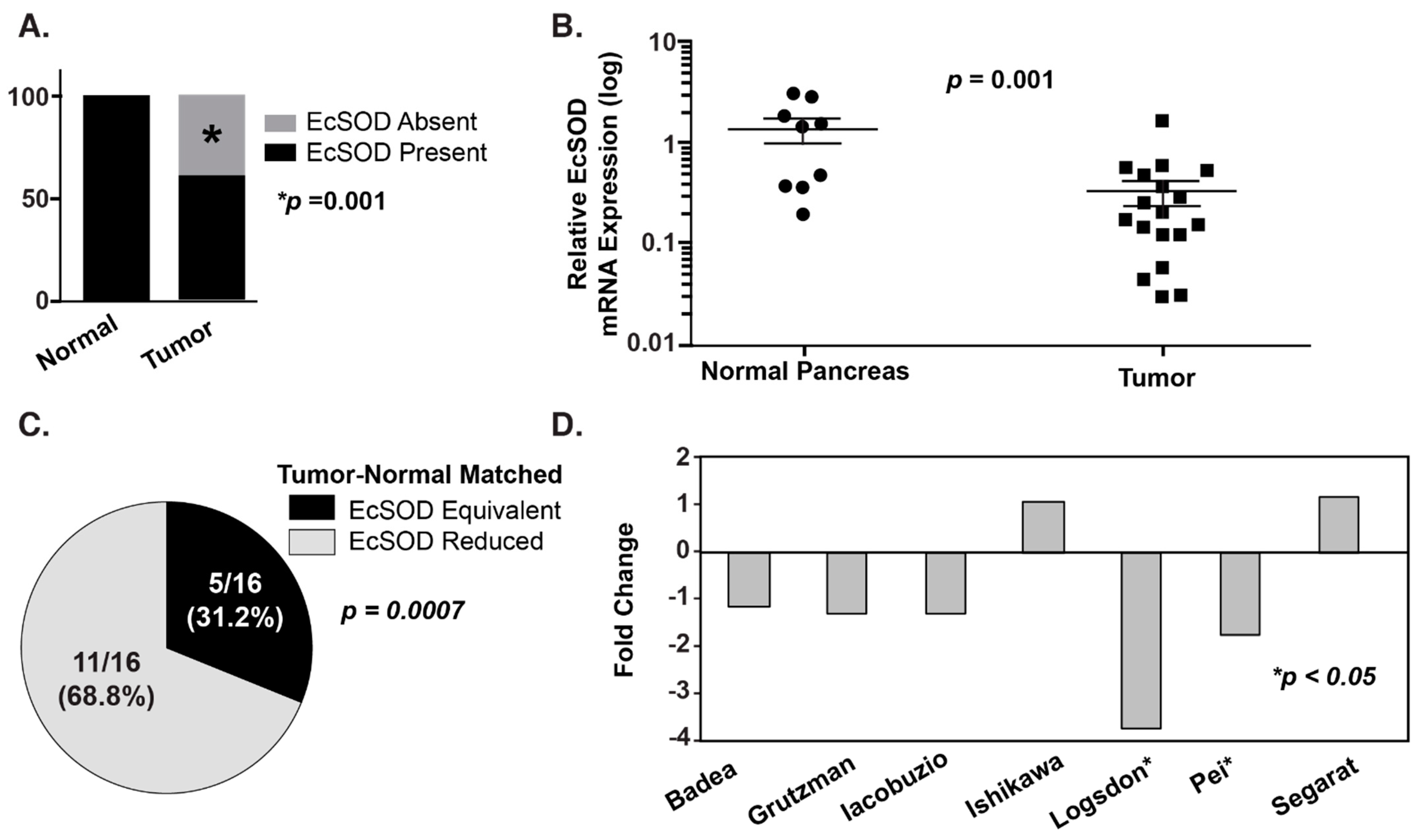 Antioxidants 10 01219 g001