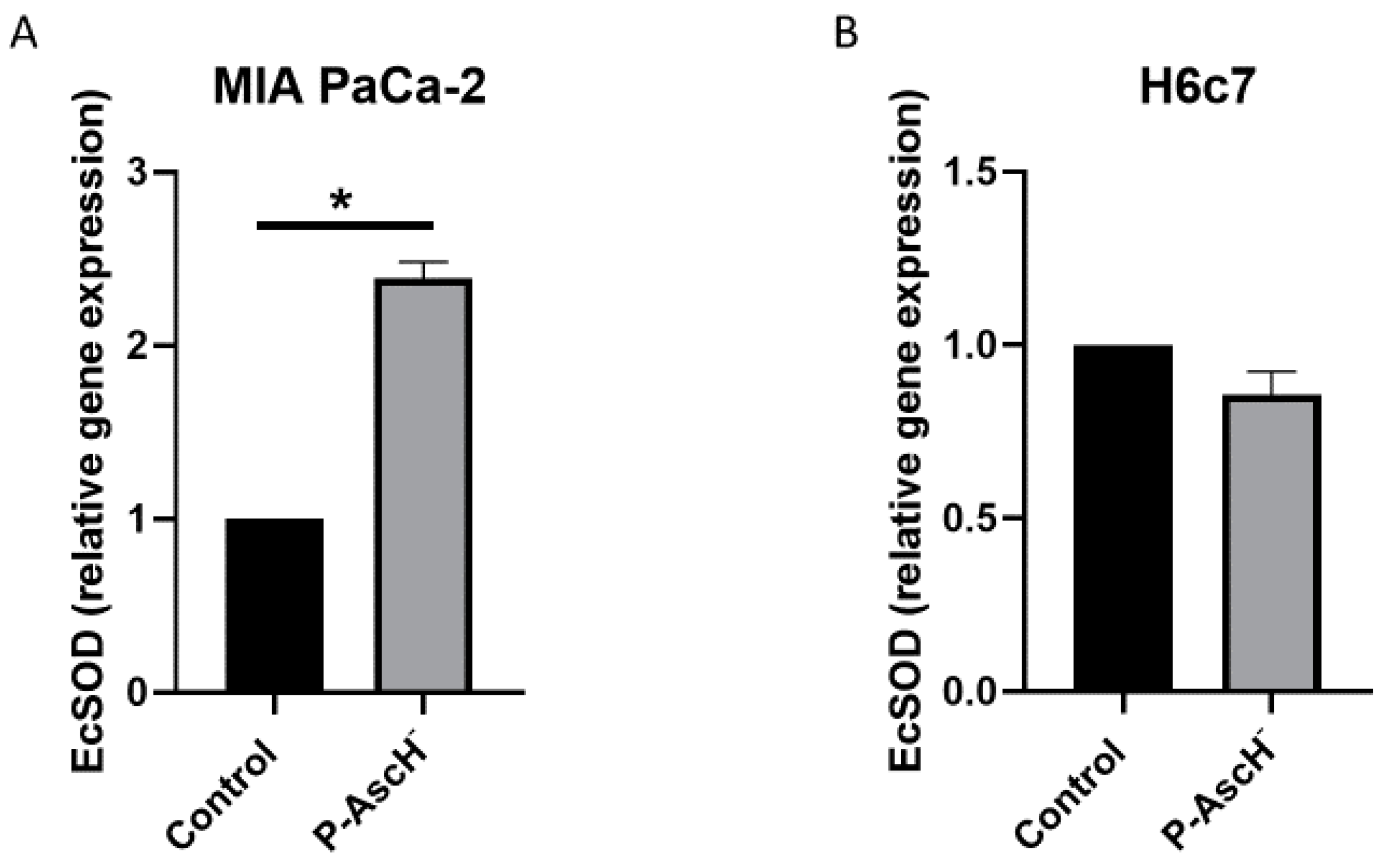 Antioxidants 10 01219 g005