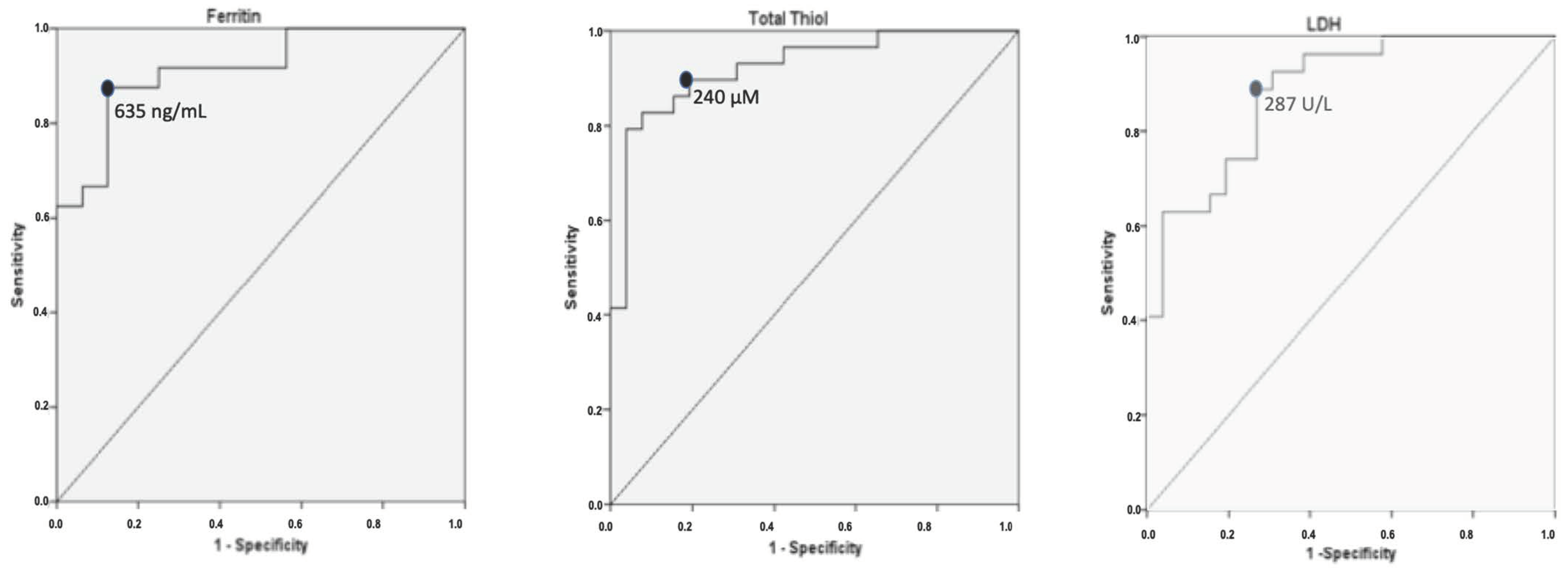 Antioxidants 10 01221 g001