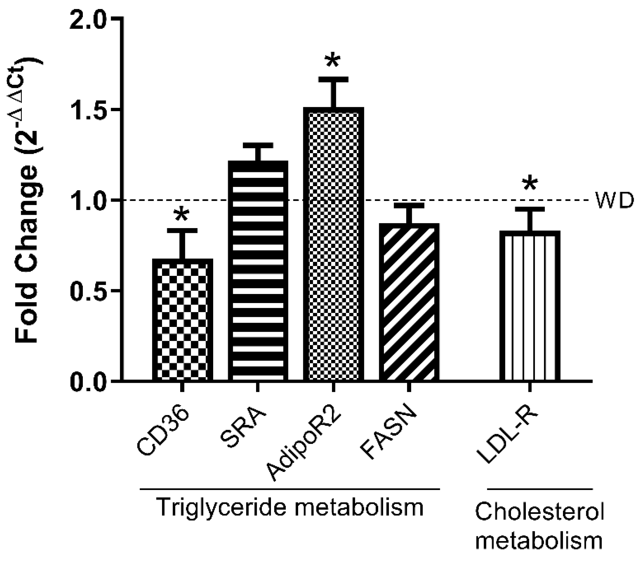 Antioxidants 10 01222 g004 550
