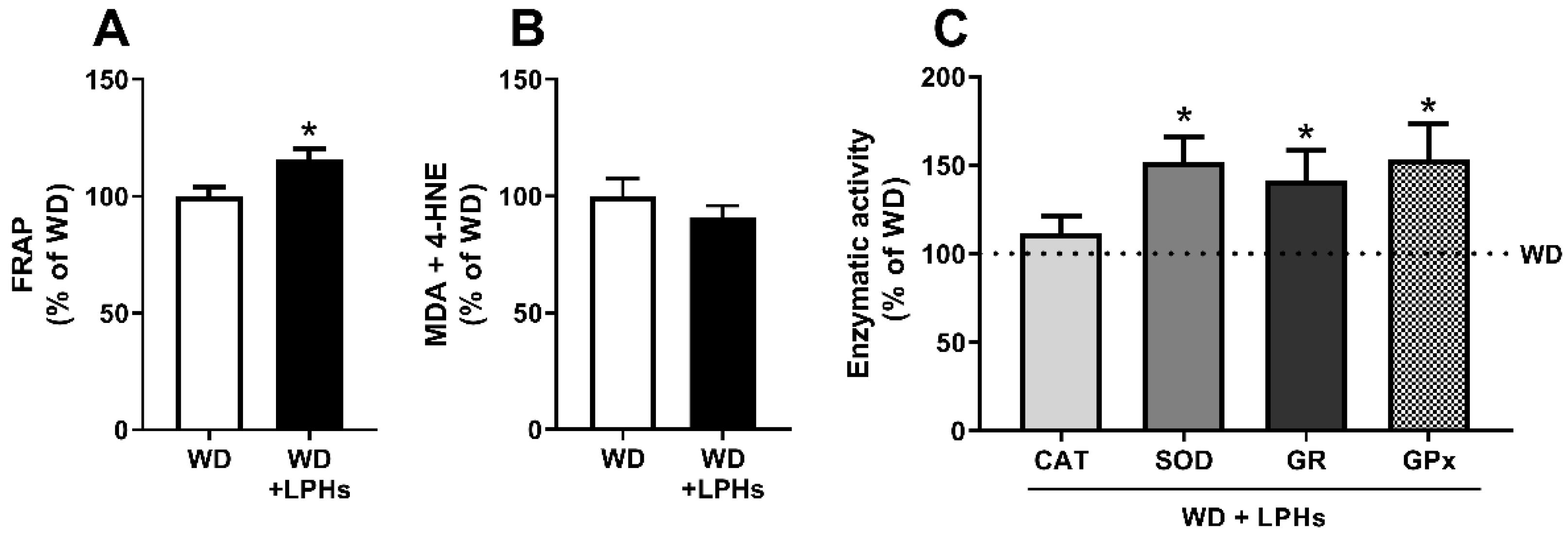 Antioxidants 10 01222 g005 550
