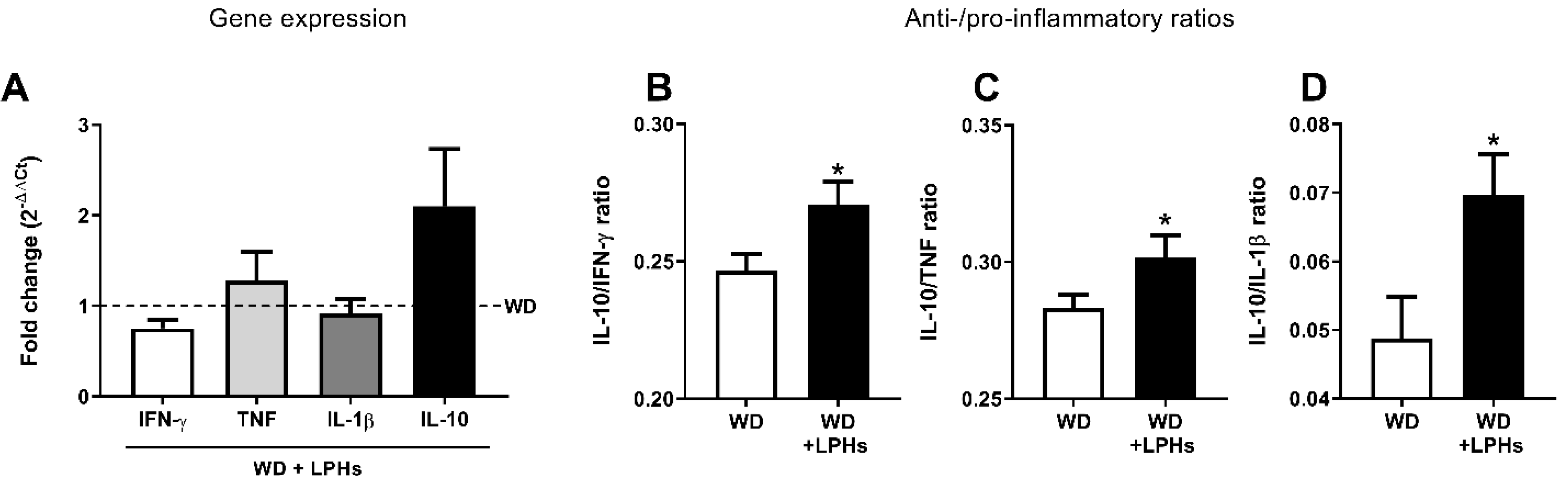 Antioxidants 10 01222 g006 550