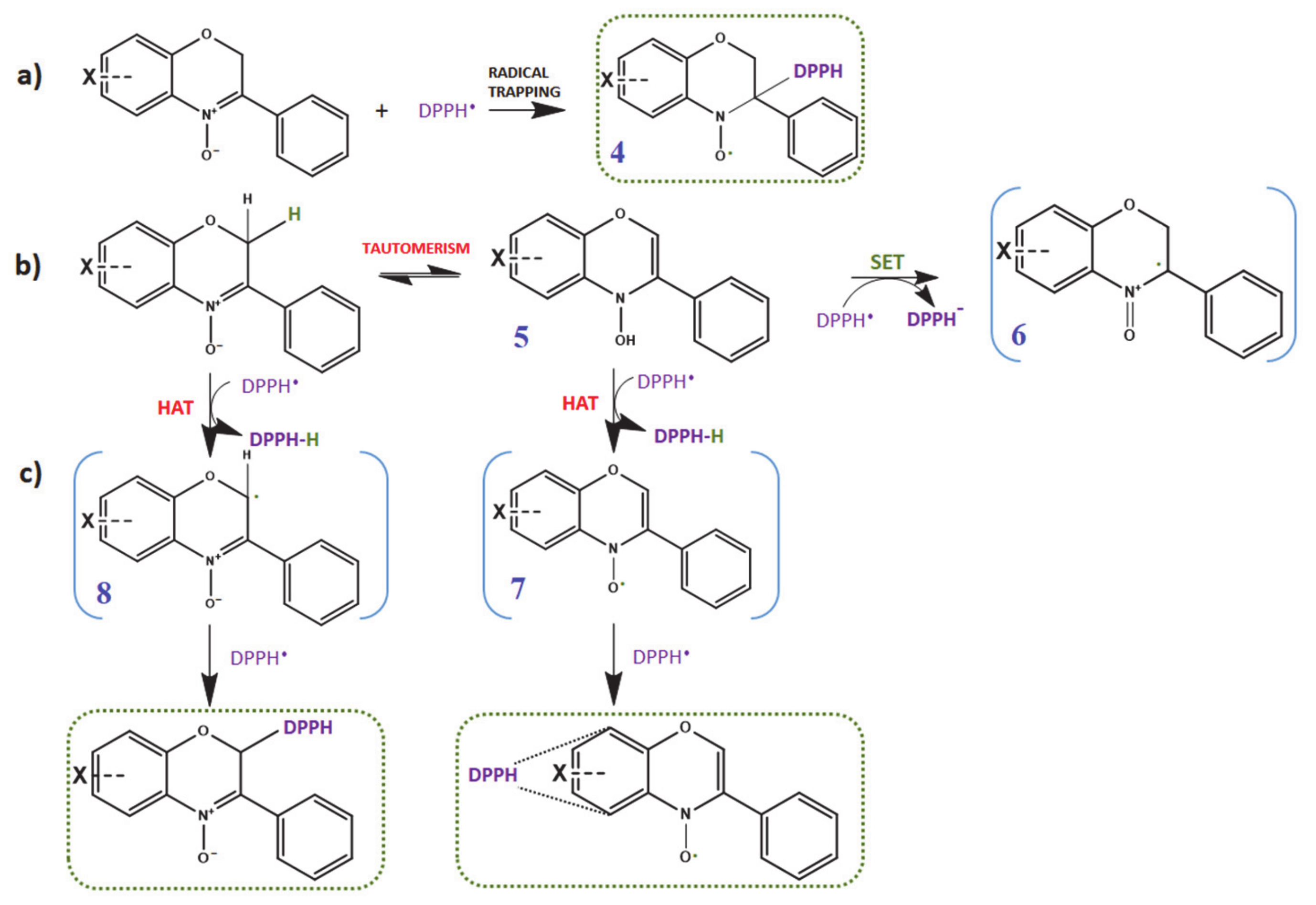 Antioxidants 10 01224 sch002