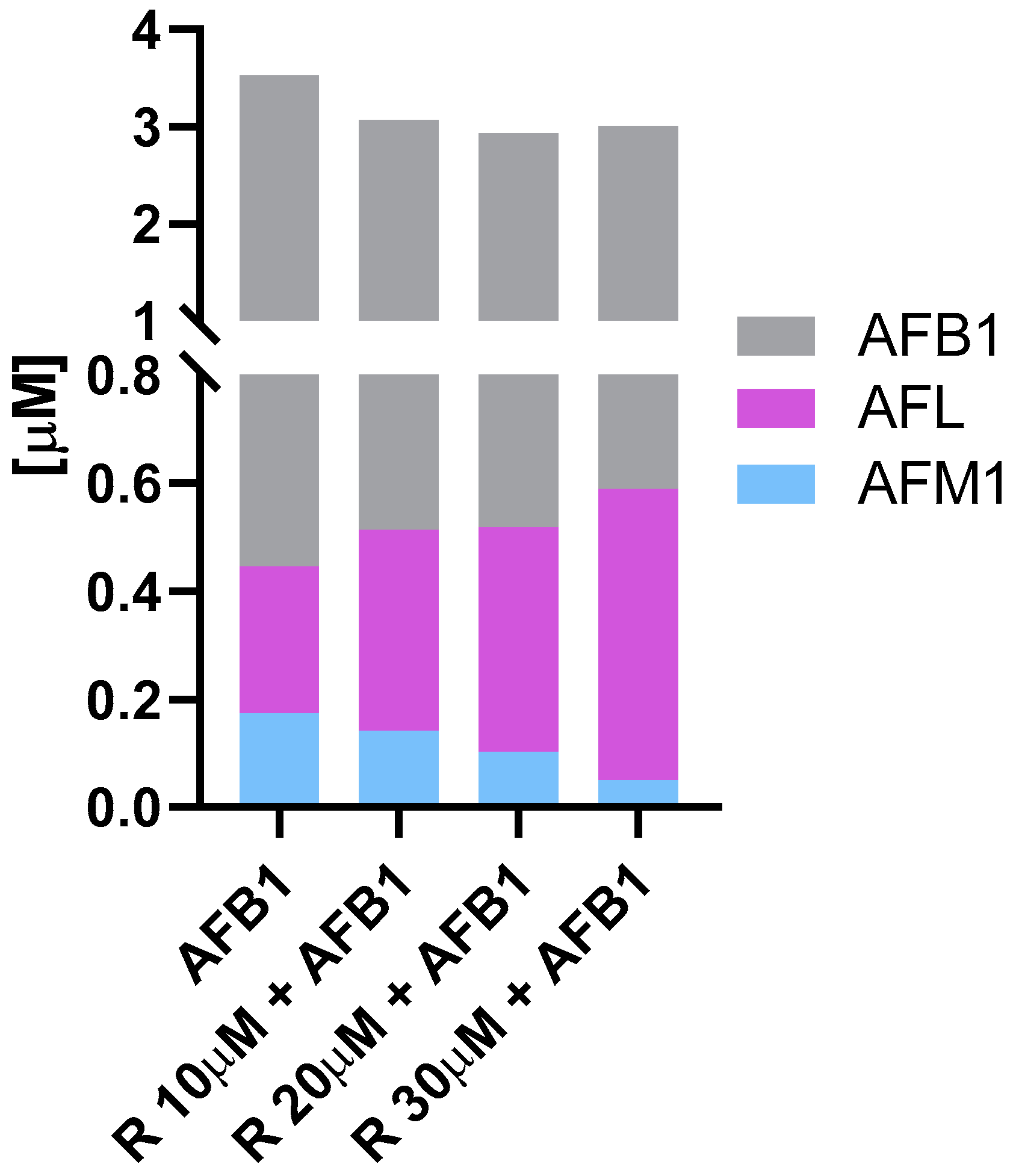 Antioxidants 10 01225 g002 Antioxidants 10 01225 g002