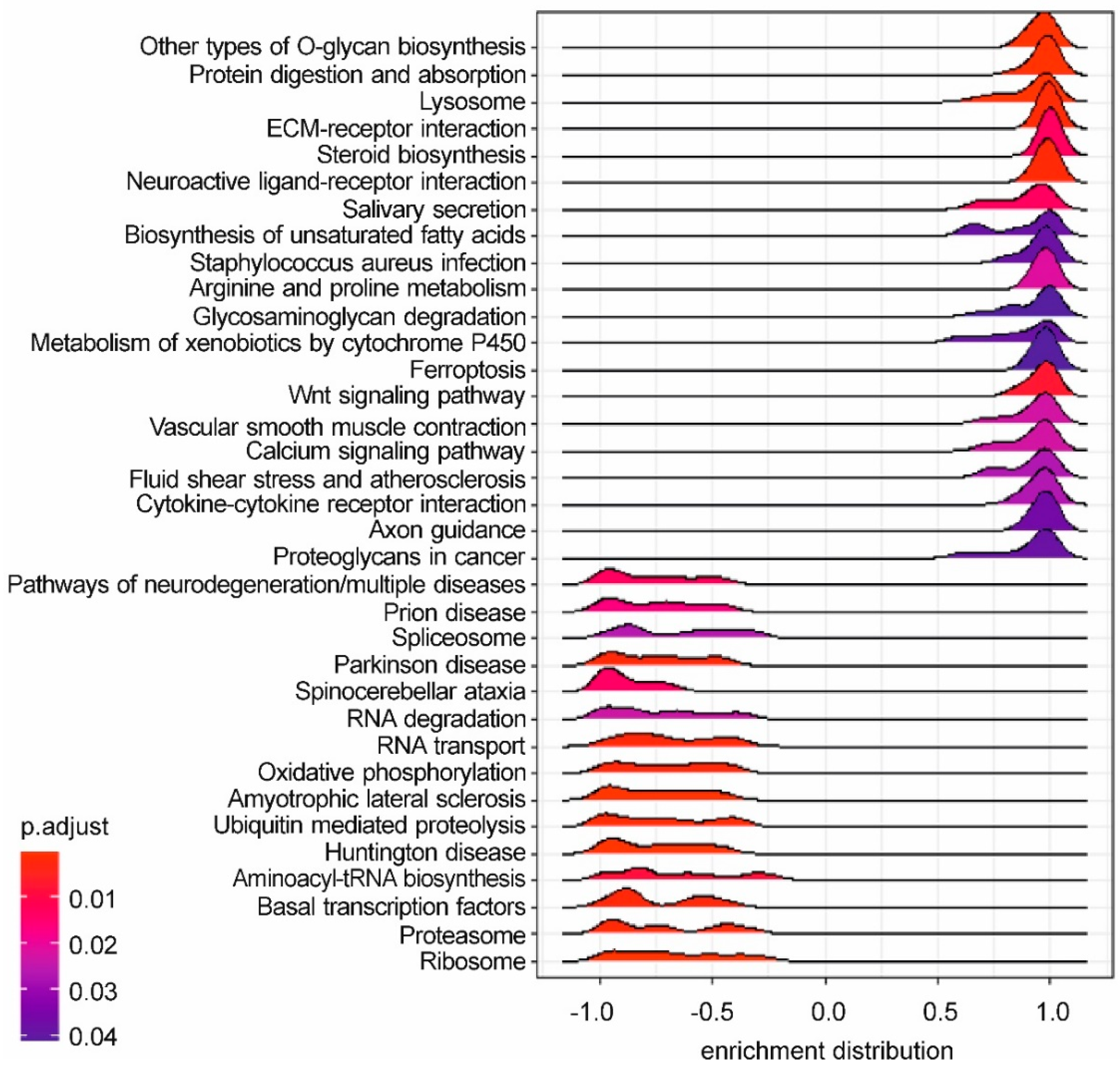 Antioxidants 10 01225 g005 Antioxidants 10 01225 g005