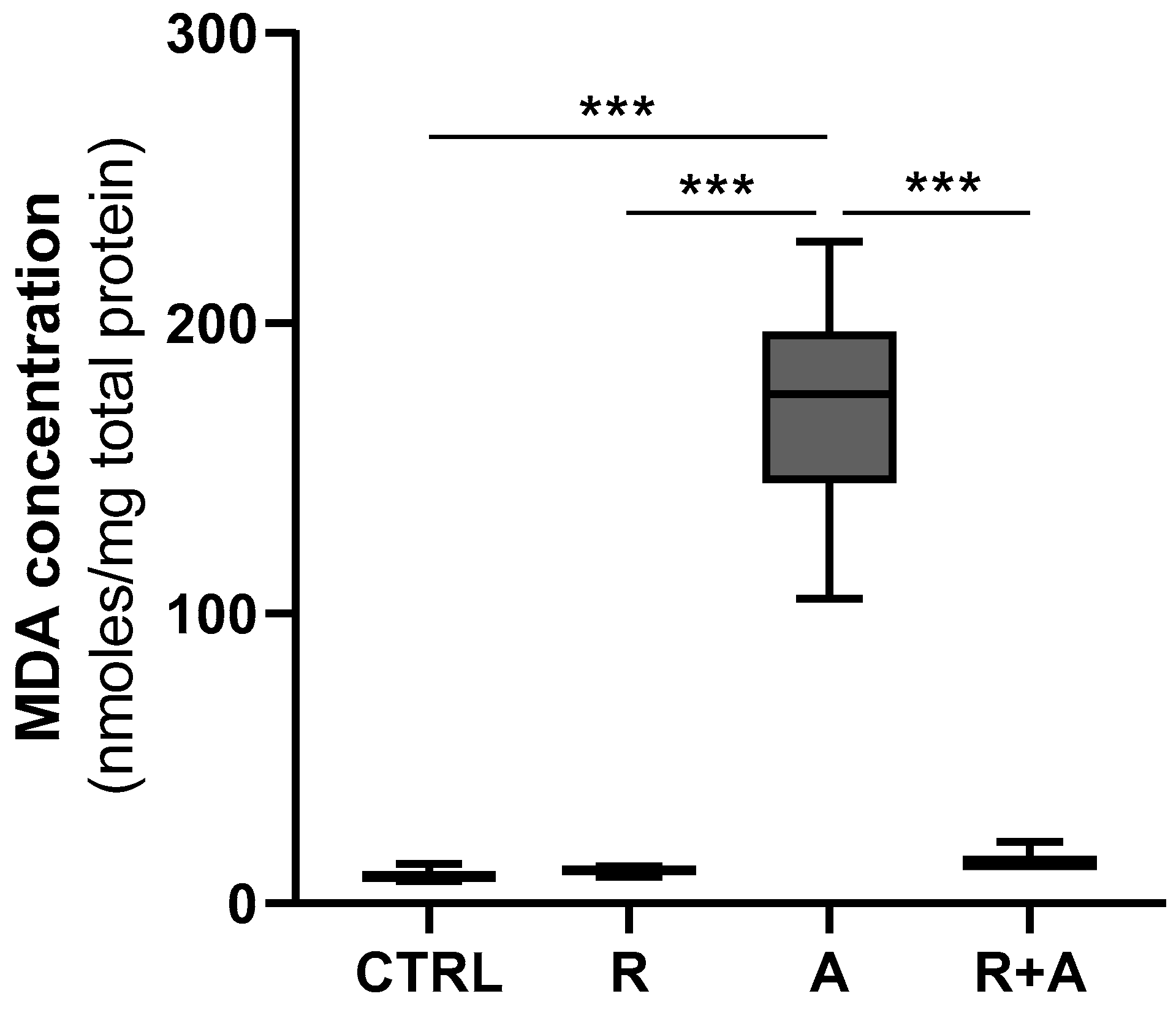 Antioxidants 10 01225 g006 Antioxidants 10 01225 g006