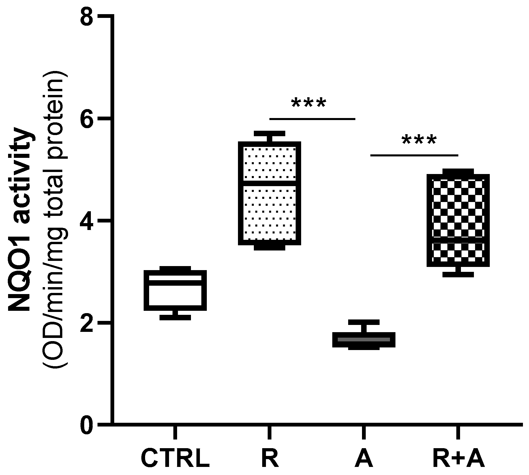 Antioxidants 10 01225 g007 Antioxidants 10 01225 g007