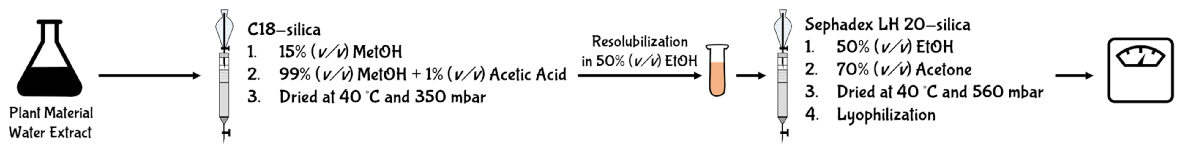 Antioxidants 10 01229 g007