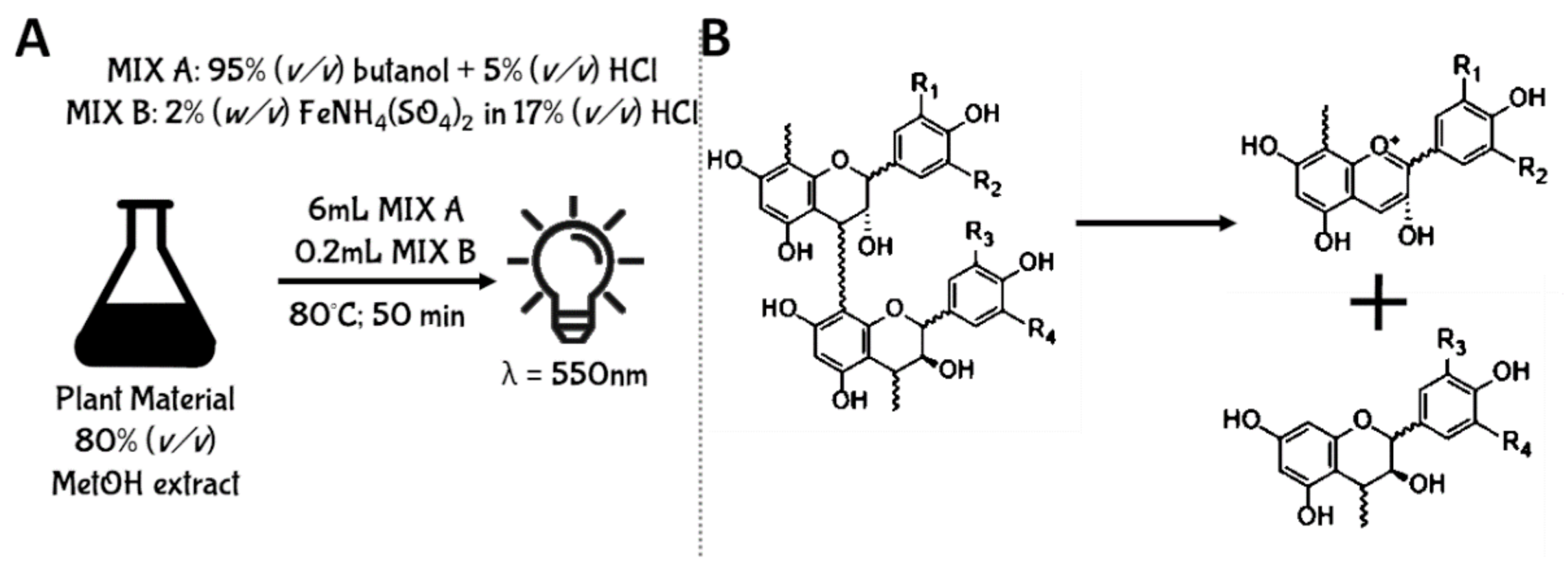 Antioxidants Free Full Text Proanthocyanidins And Where To Find Them A Meta Analytic Approach To Investigate Their Chemistry Biosynthesis Distribution And Effect On Human Health Html Antioxidants Free Full Text Proanthocyanidins And Where To Find Them A Meta Analytic Approach To Investigate Their Chemistry Biosynthesis Distribution And Effect On Human Health Html