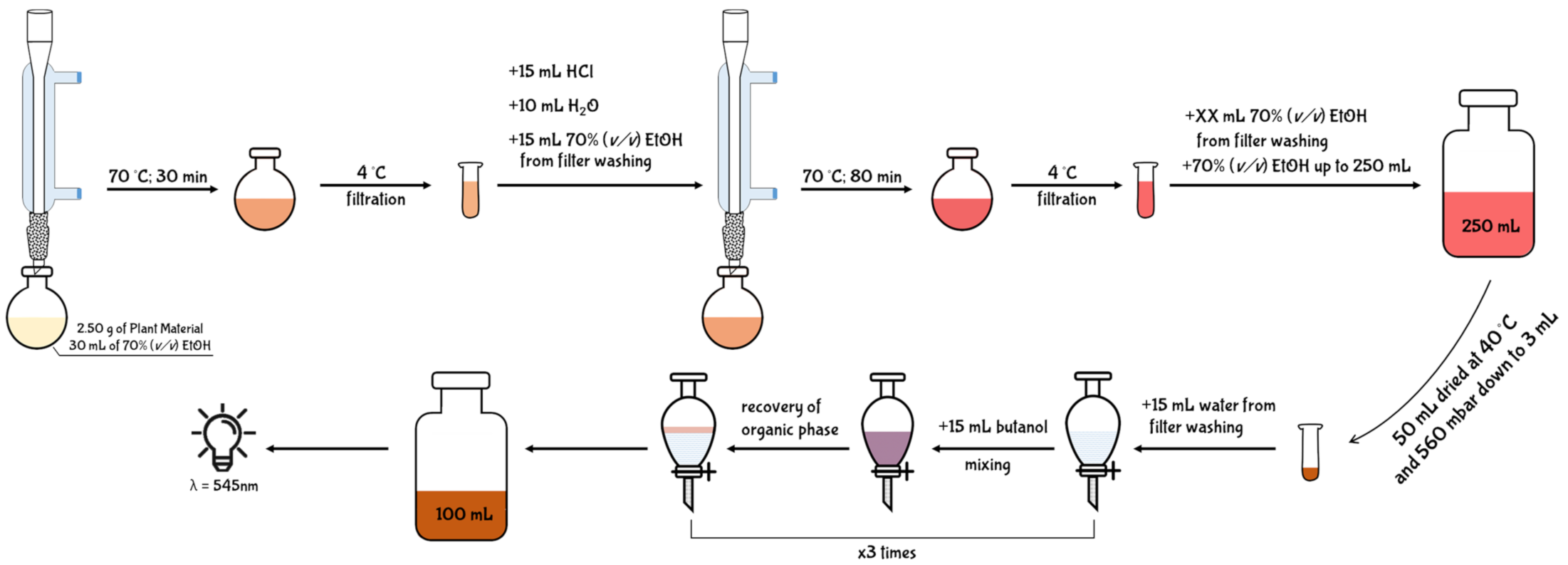 Antioxidants Free Full Text Proanthocyanidins And Where To Find Them A Meta Analytic Approach To Investigate Their Chemistry Biosynthesis Distribution And Effect On Human Health Html Antioxidants Free Full Text Proanthocyanidins And Where To Find Them A Meta Analytic Approach To Investigate Their Chemistry Biosynthesis Distribution And Effect On Human Health Html
