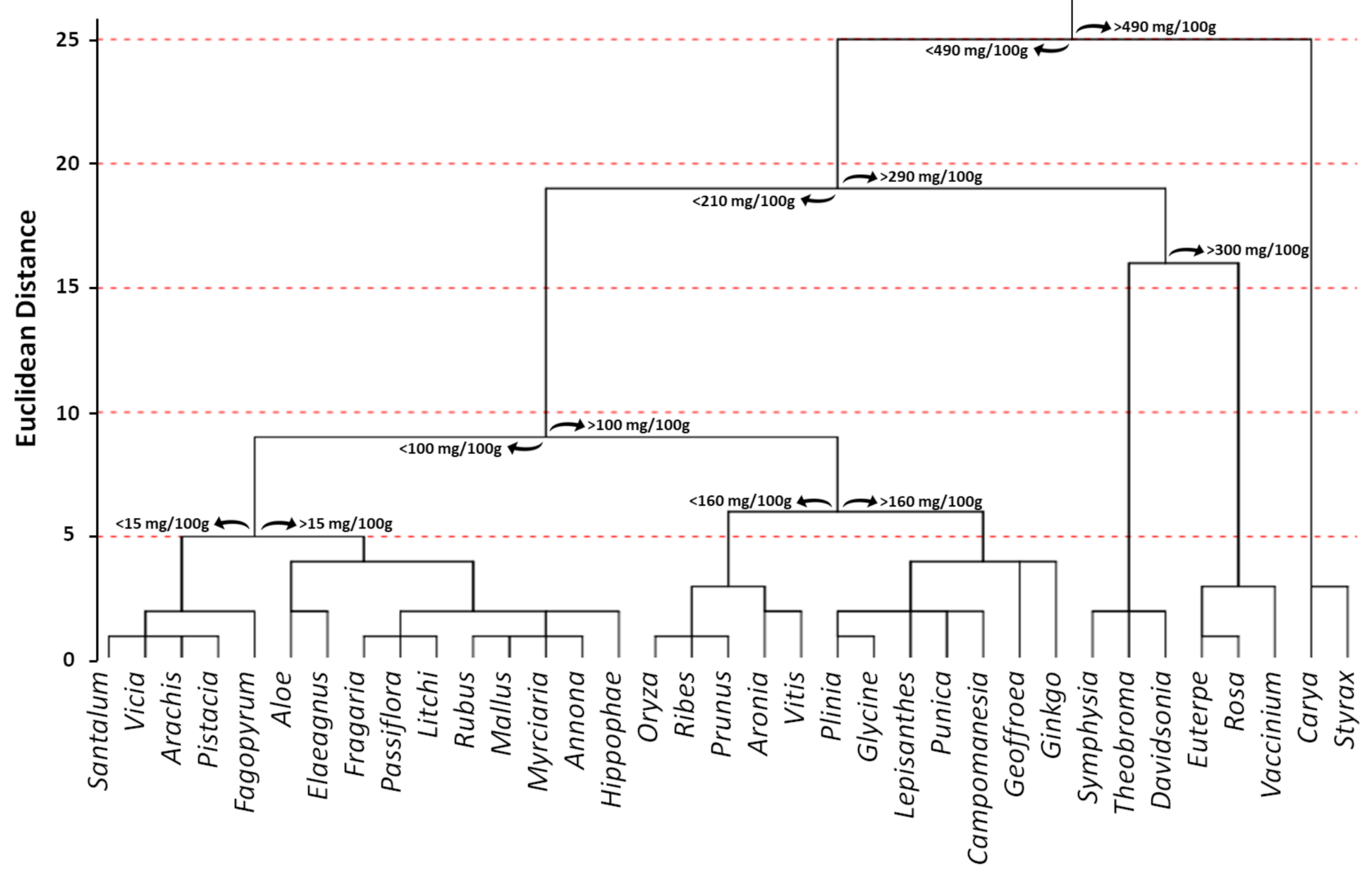 Antioxidants 10 01229 g012