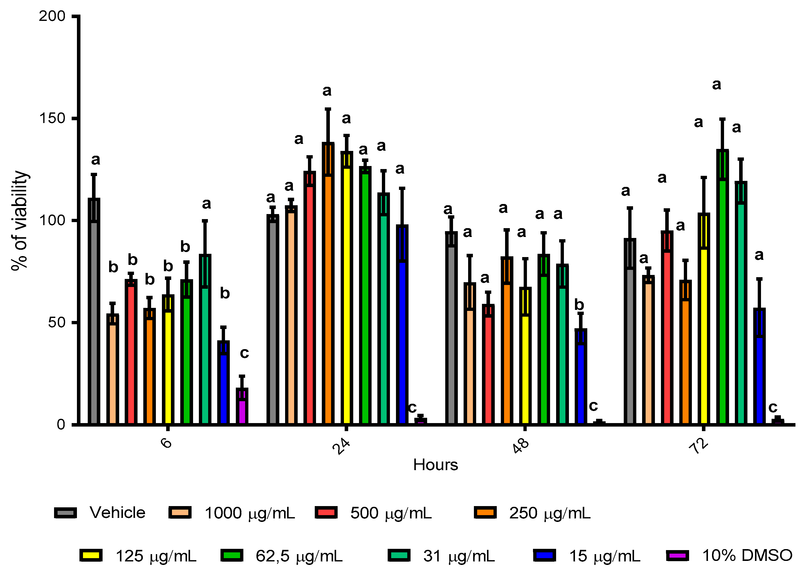 Antioxidants 10 01230 g005