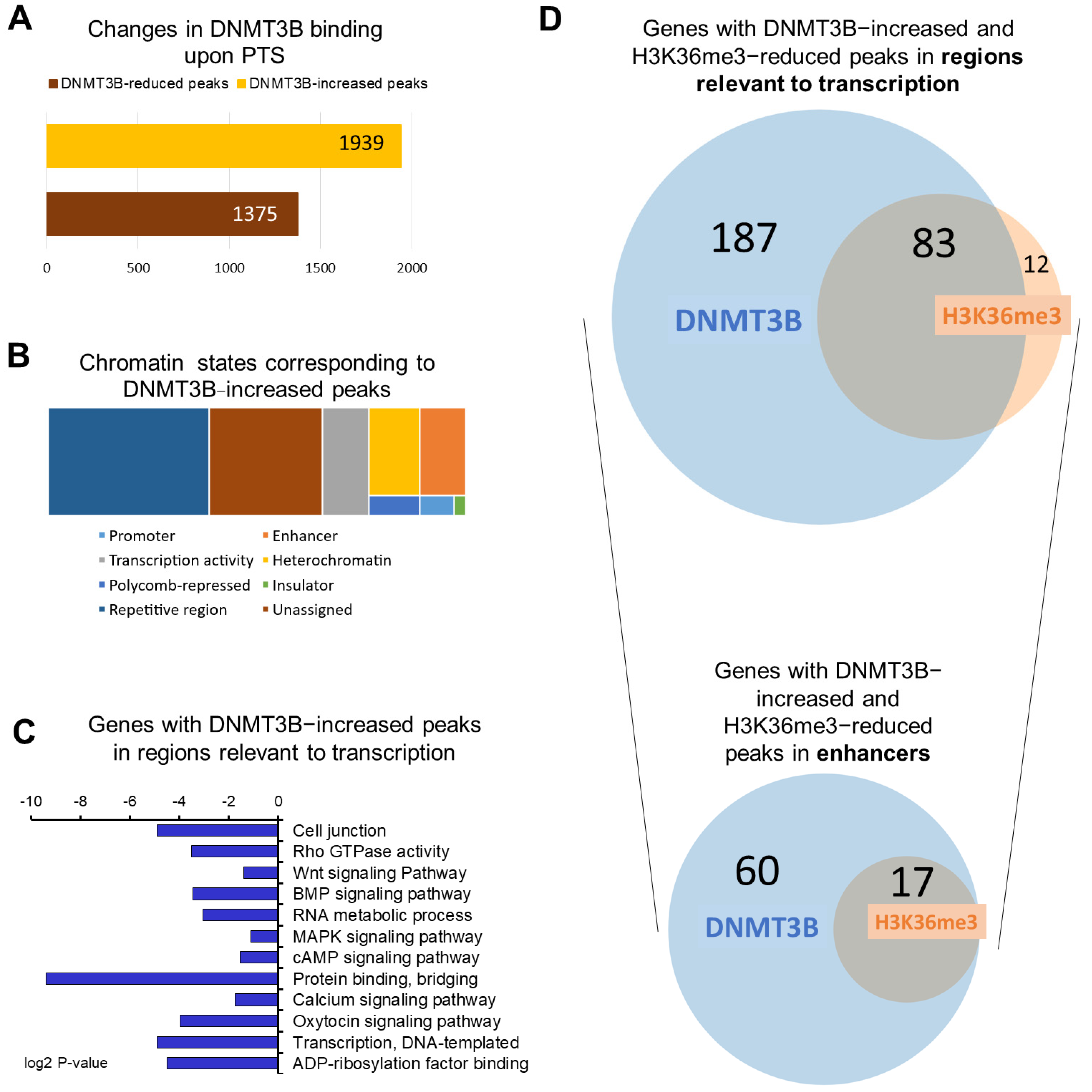 Antioxidants 10 01232 g001 550