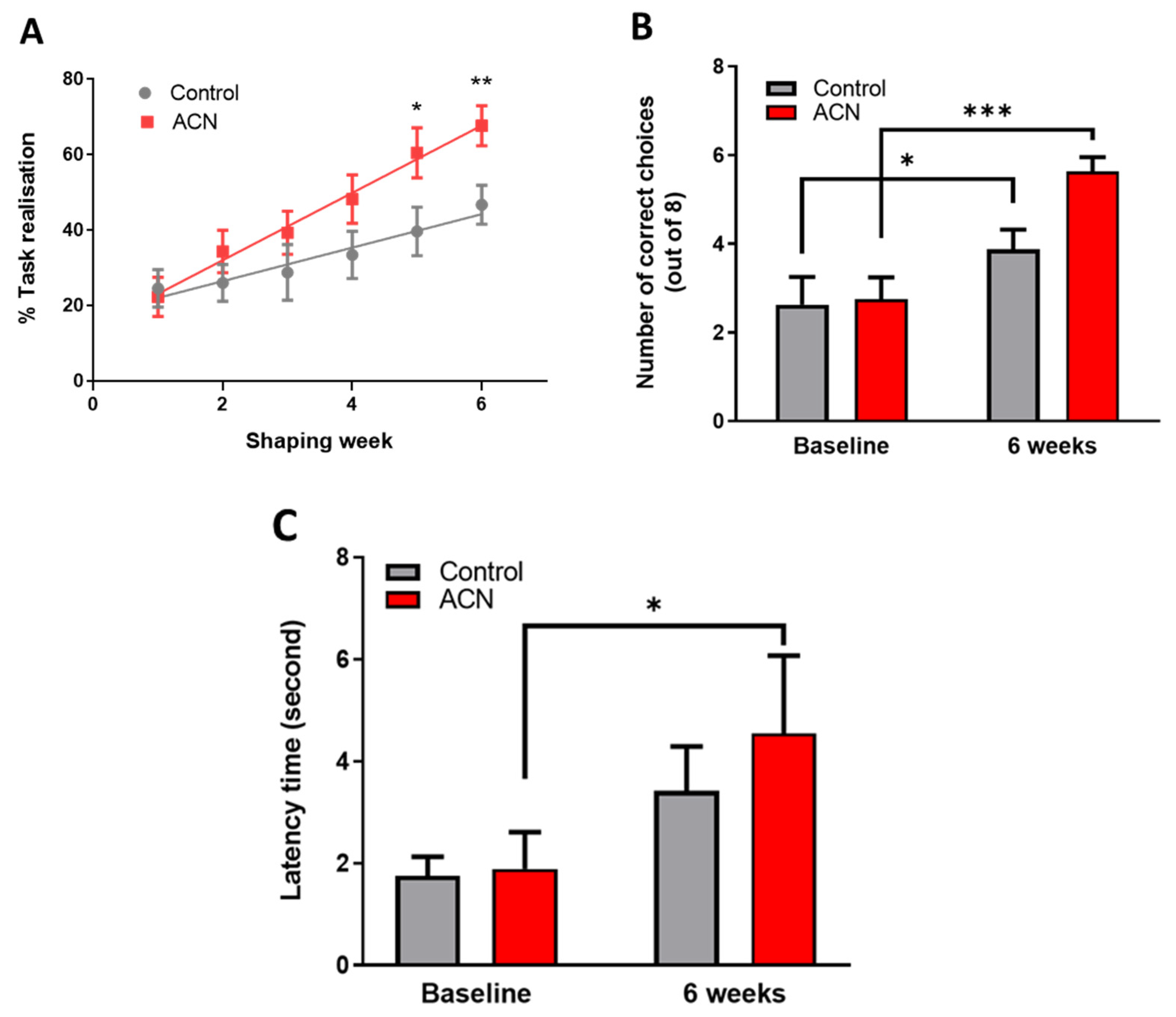 Antioxidants 10 01235 g001