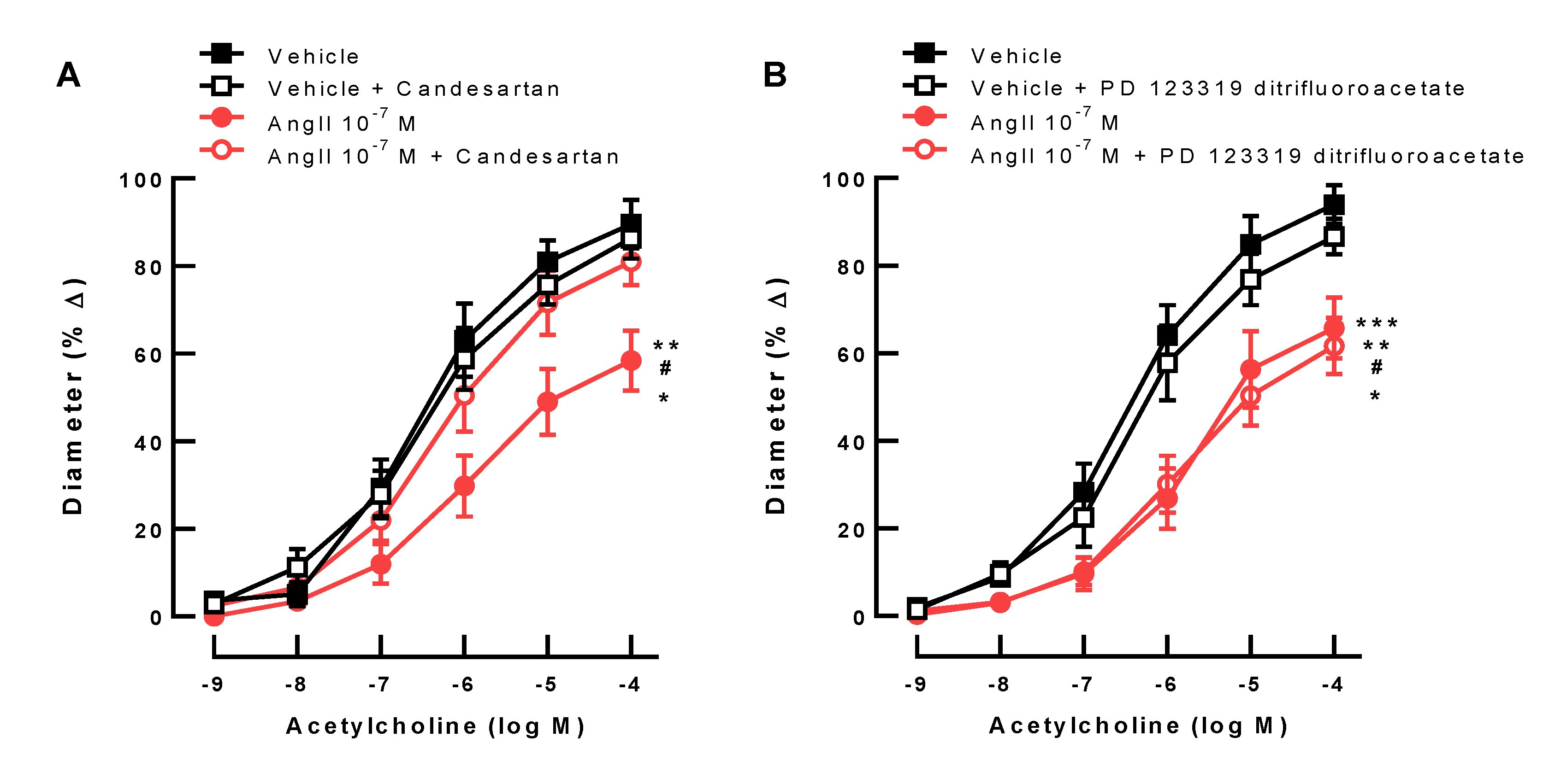 Antioxidants 10 01238 g002
