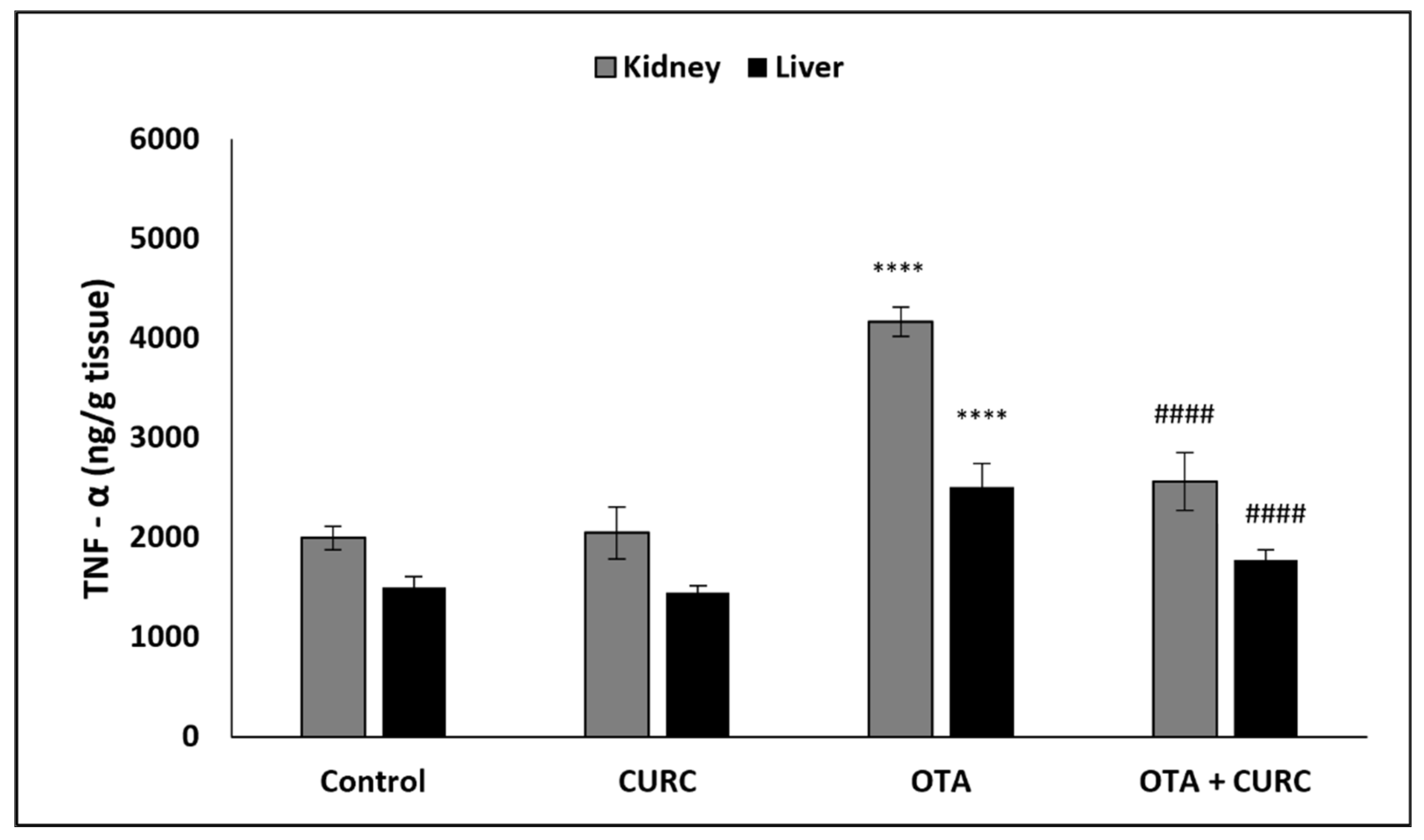 Antioxidants 10 01239 g005