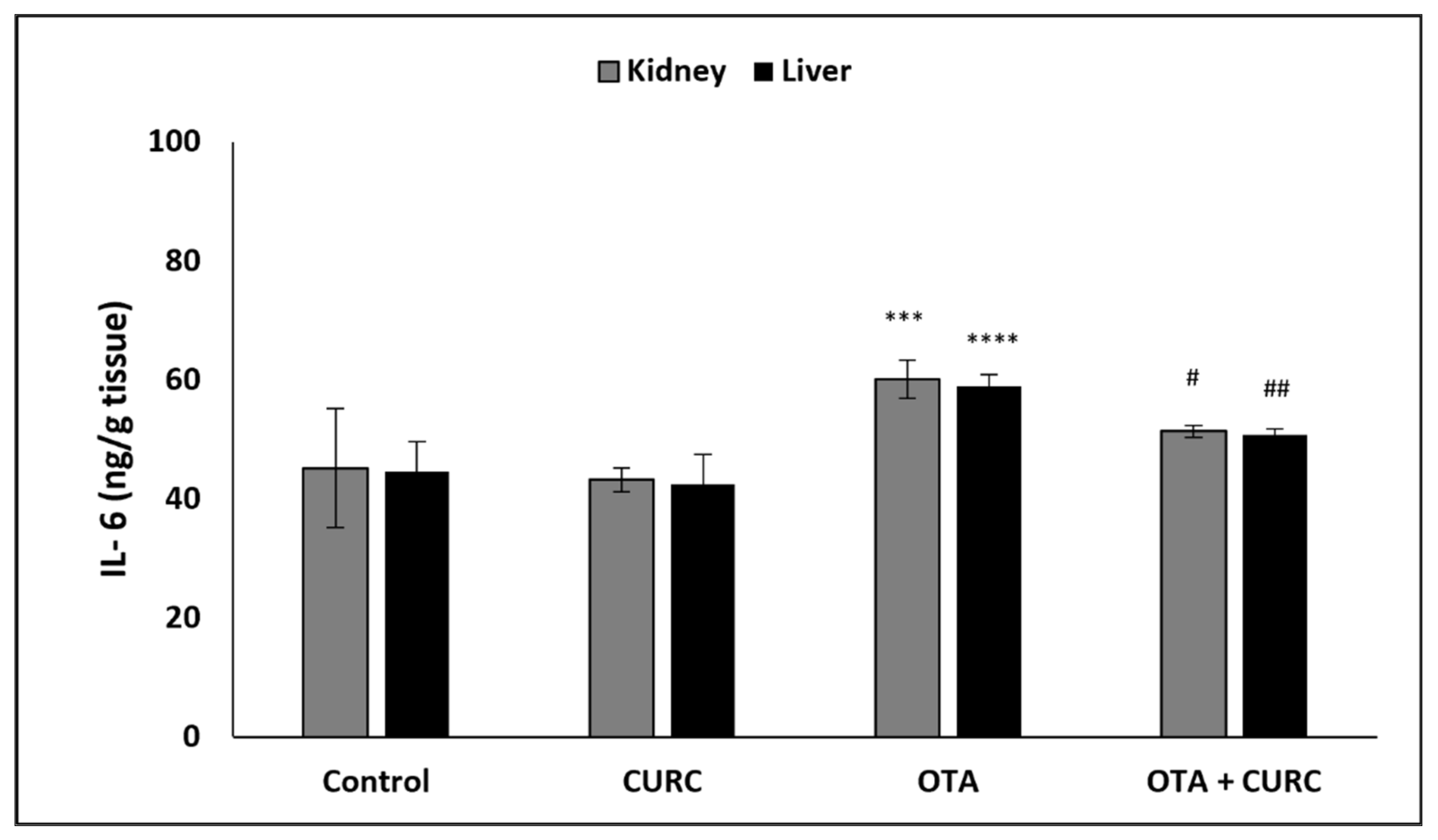 Antioxidants 10 01239 g007