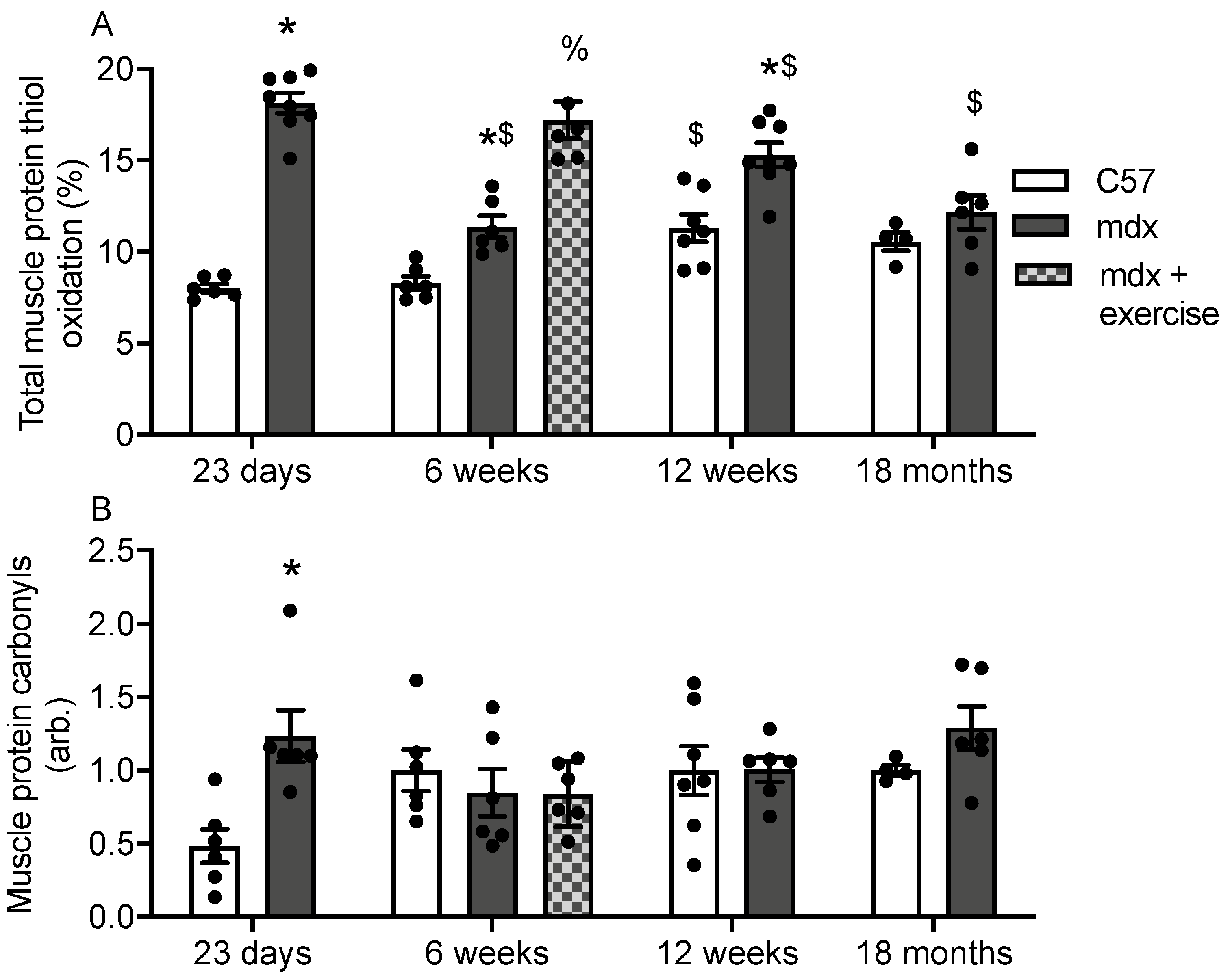 Antioxidants 10 01241 g002 Antioxidants 10 01241 g002
