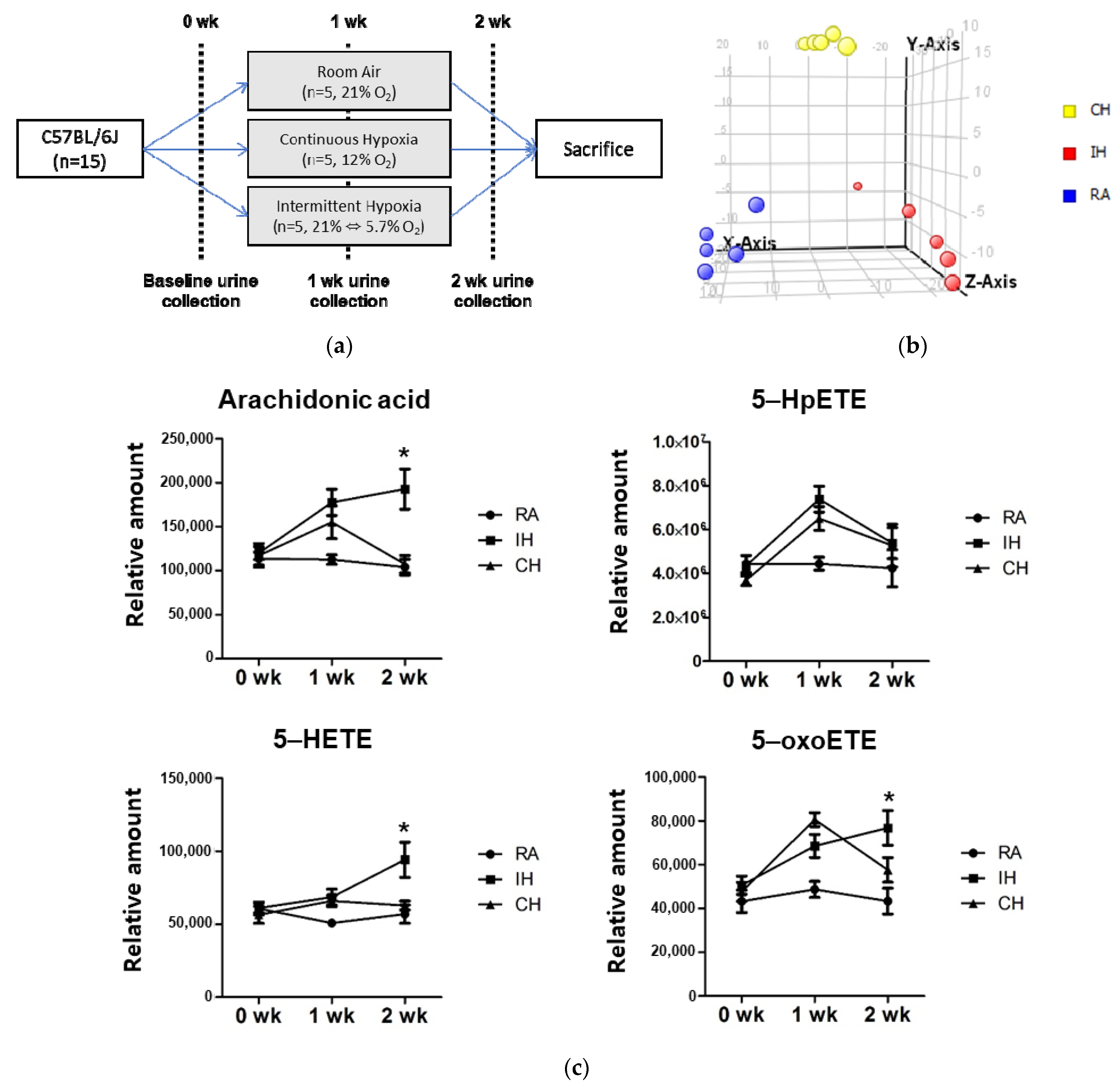 Antioxidants 10 01242 g005