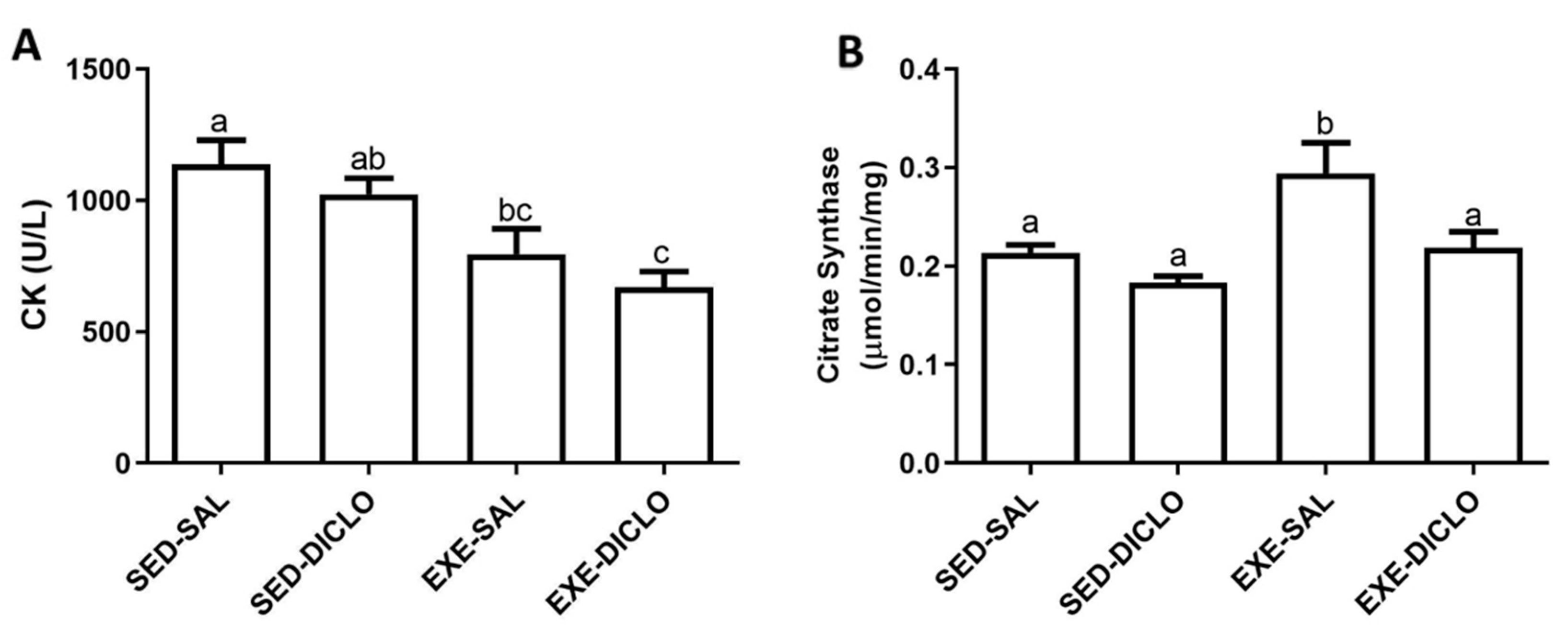 Antioxidants 10 01246 g003