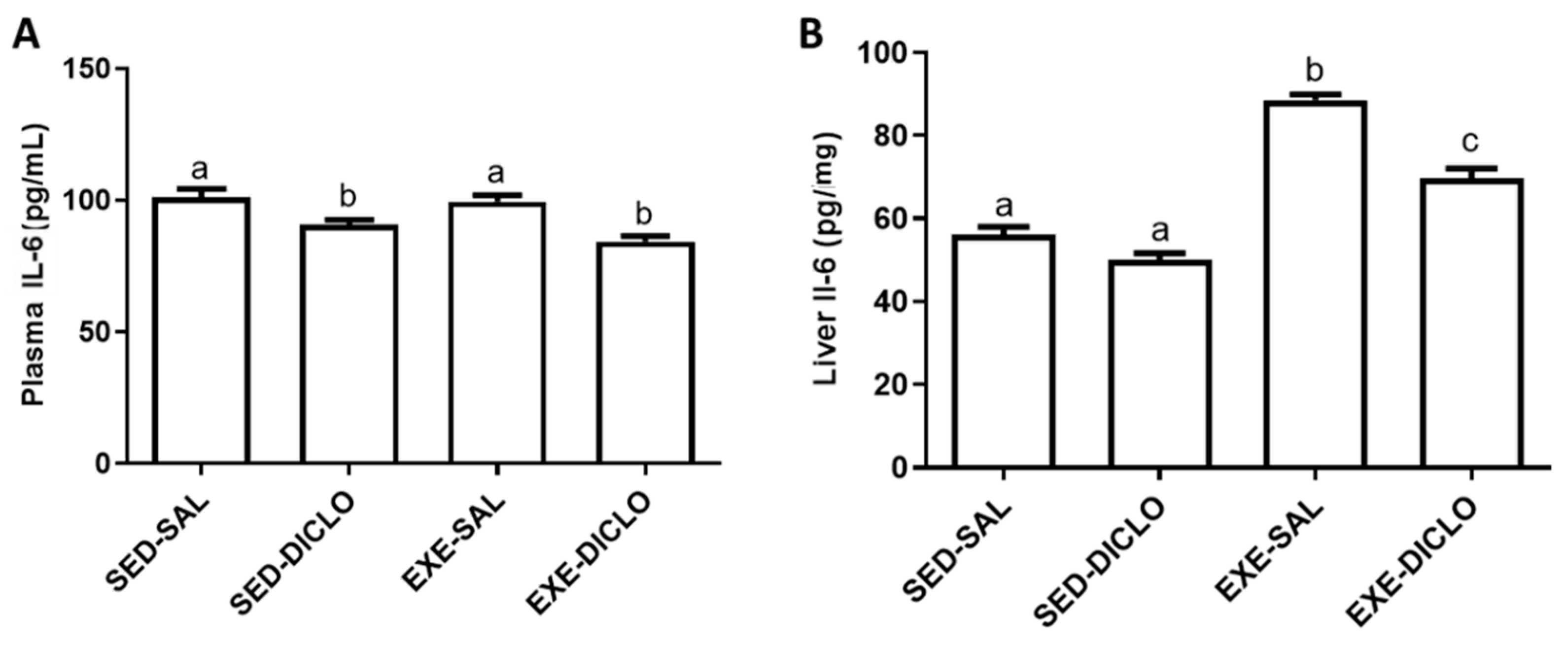 Antioxidants 10 01246 g004