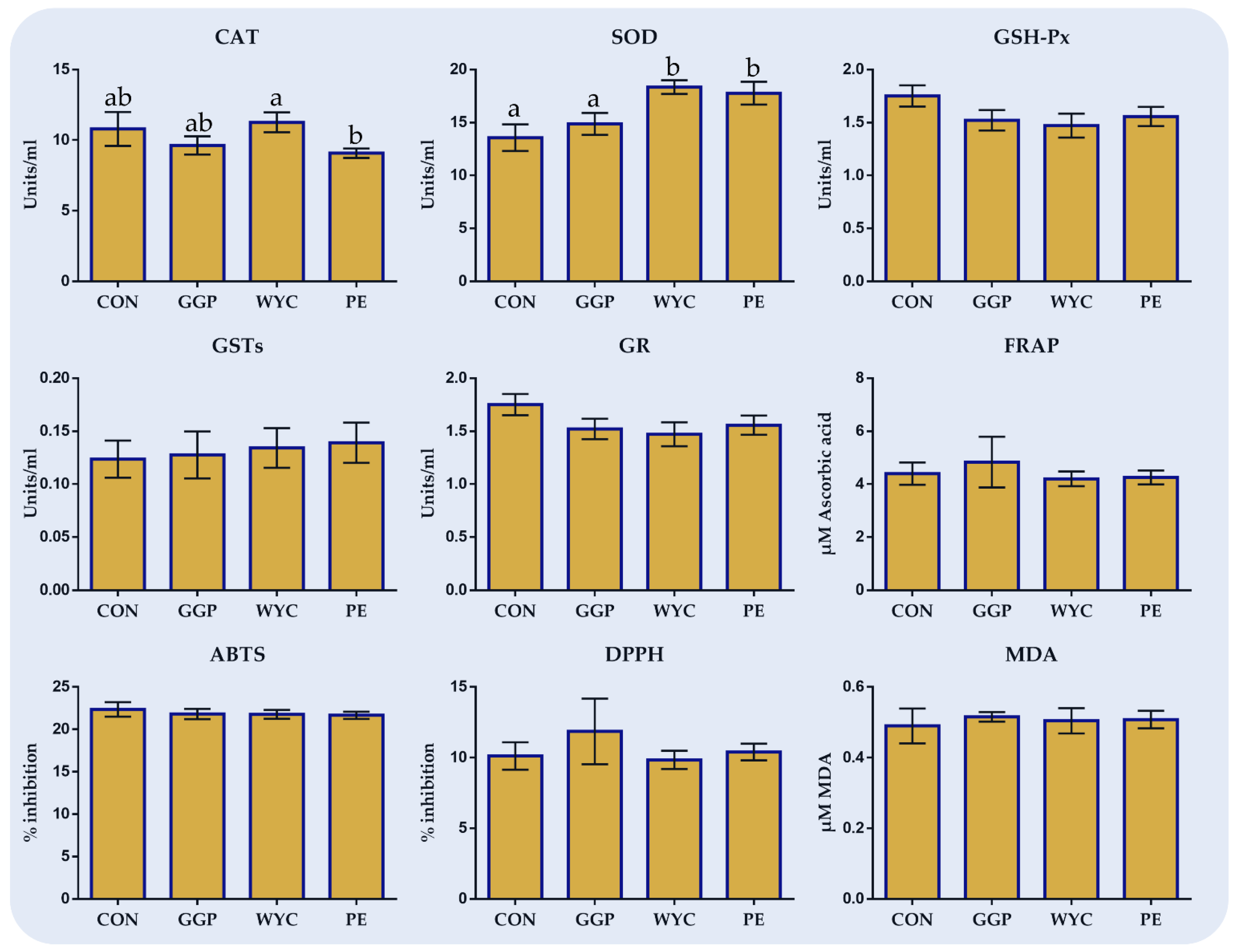 Antioxidants 10 01250 g003 550