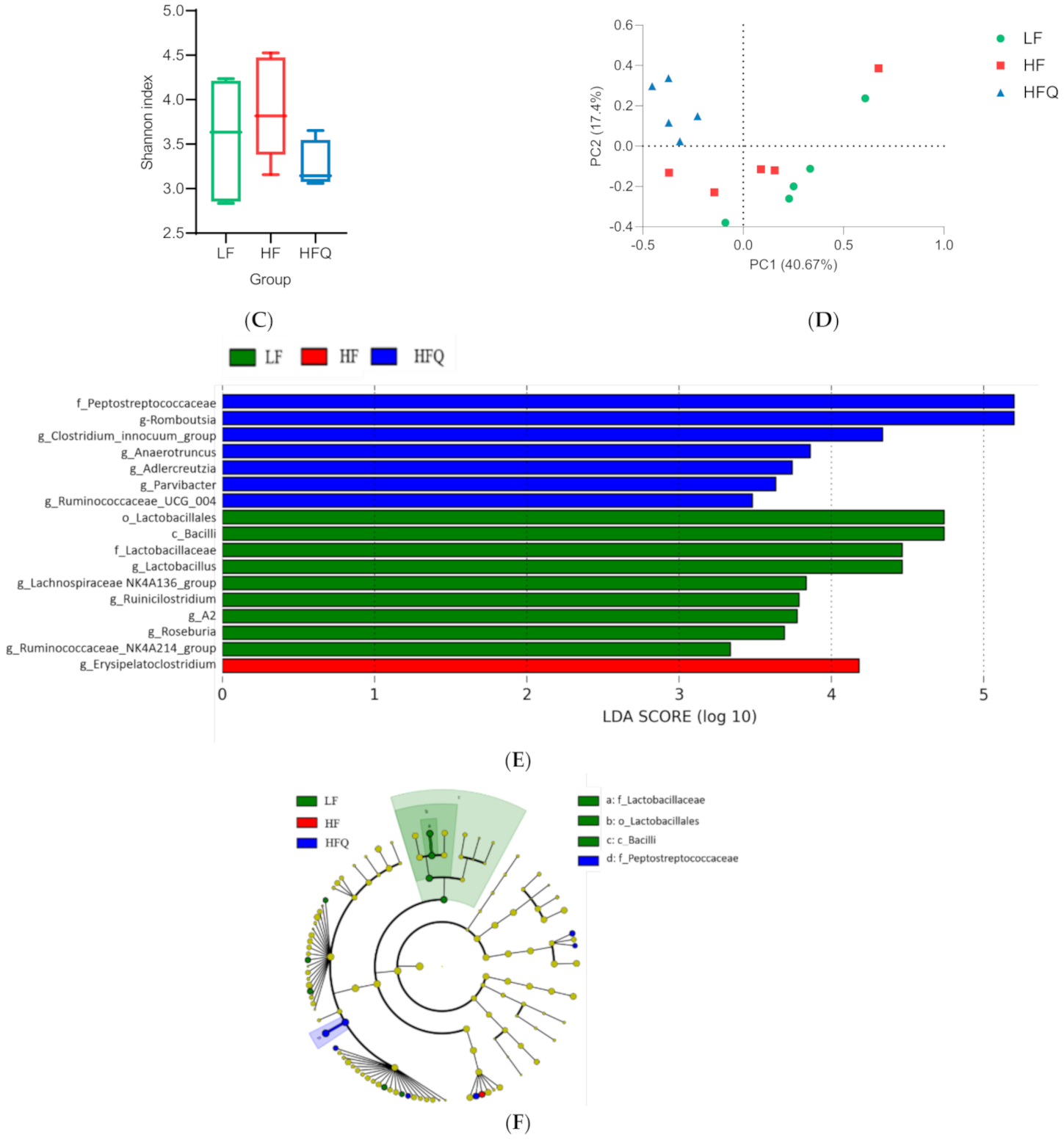 Antioxidants 10 01251 g005b 550
