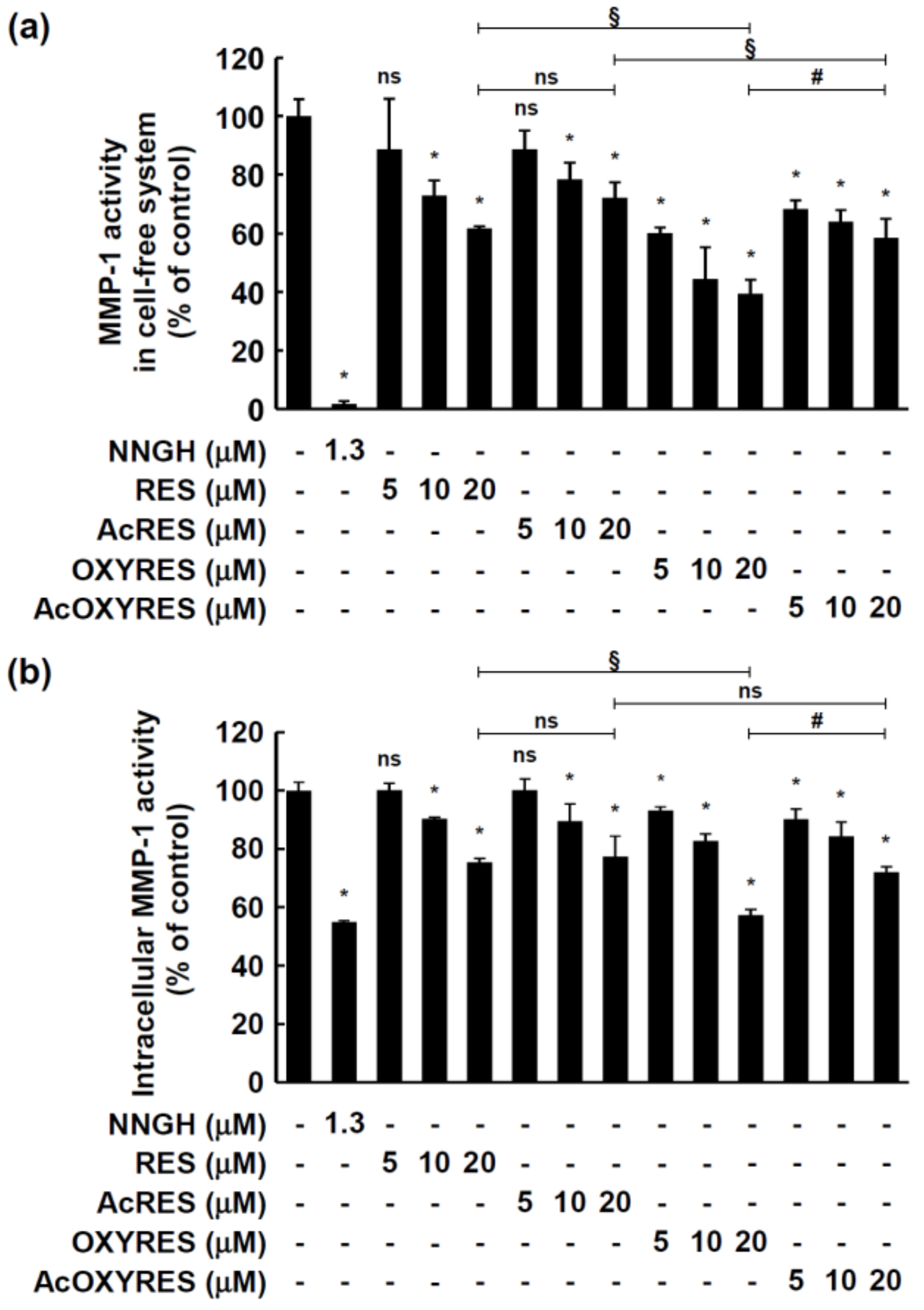 Antioxidants 10 01252 g004